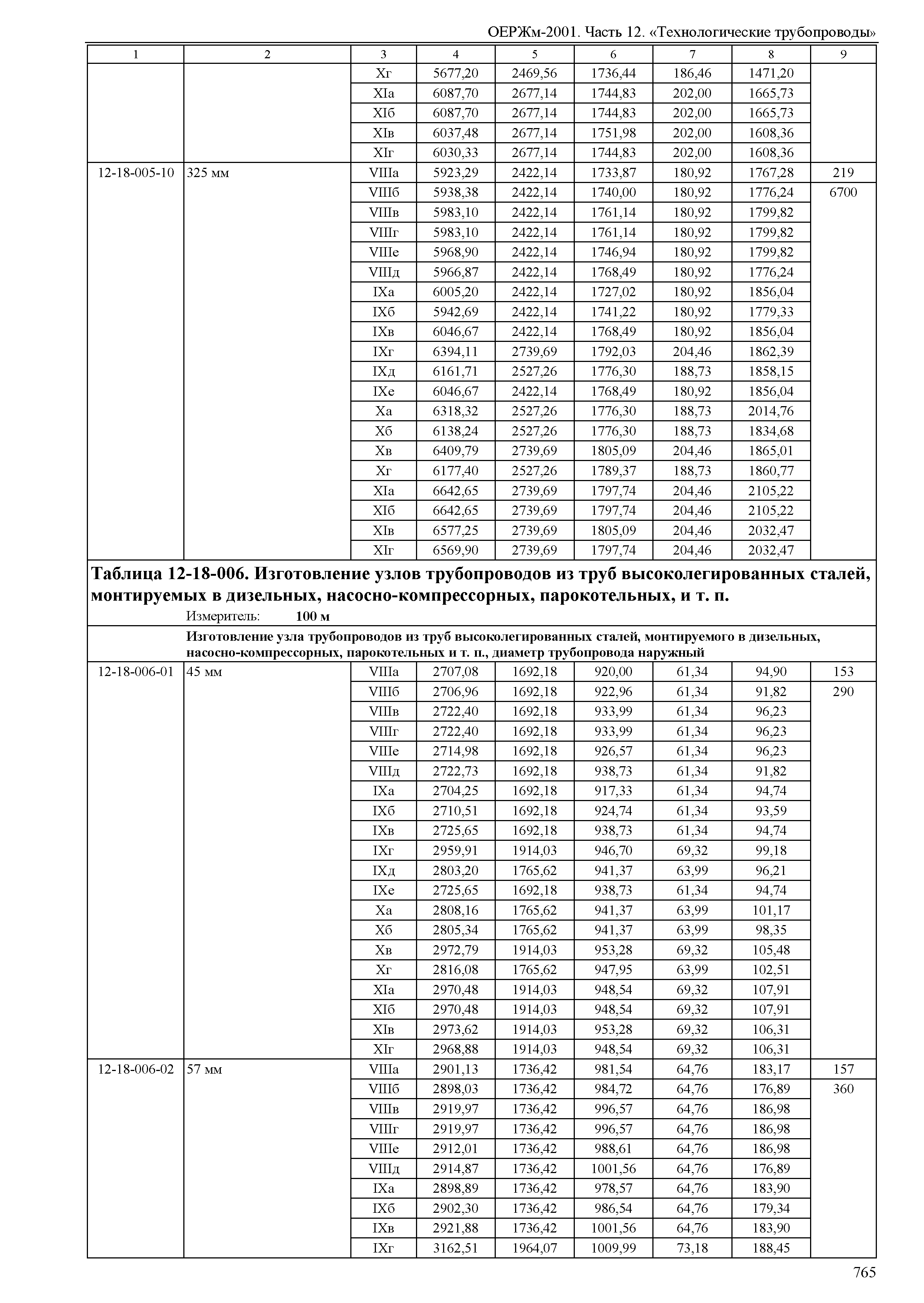 ОЕРЖм 81-03-12-2001