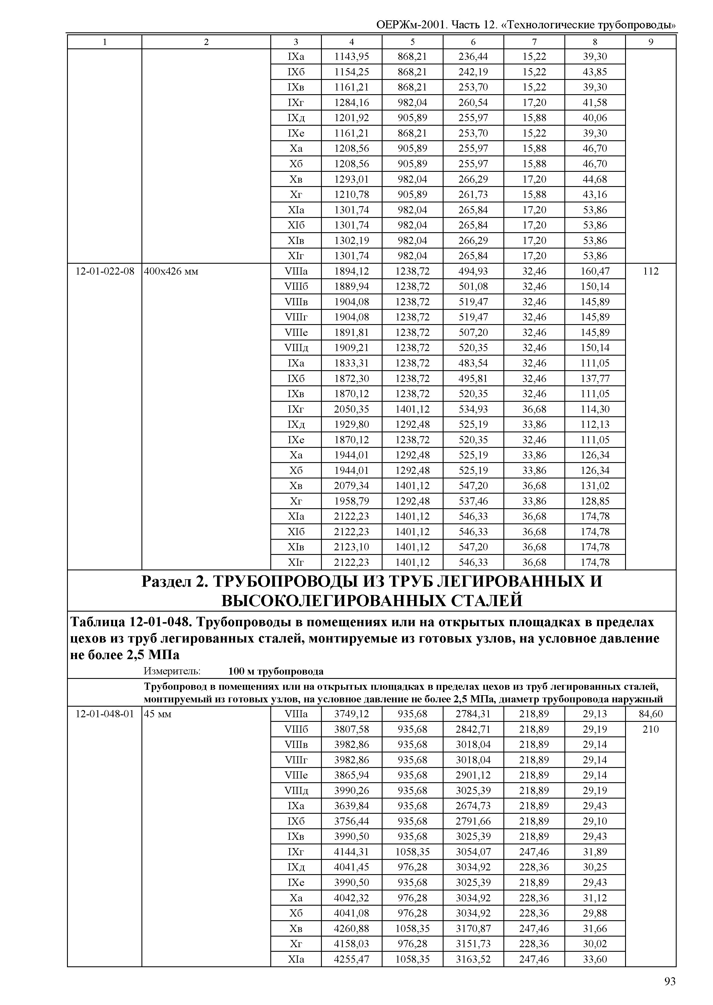 ОЕРЖм 81-03-12-2001