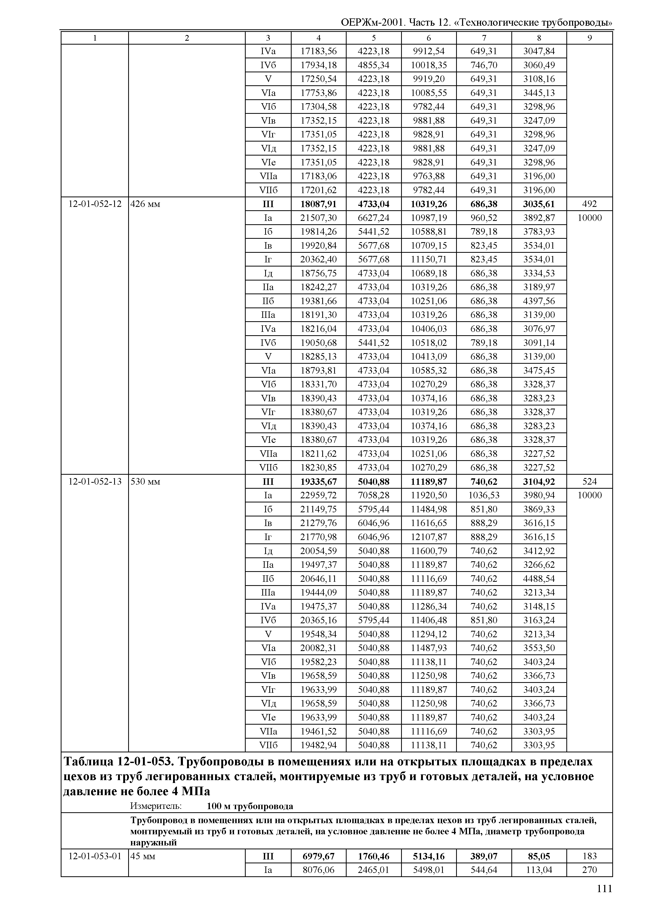 ОЕРЖм 81-03-12-2001