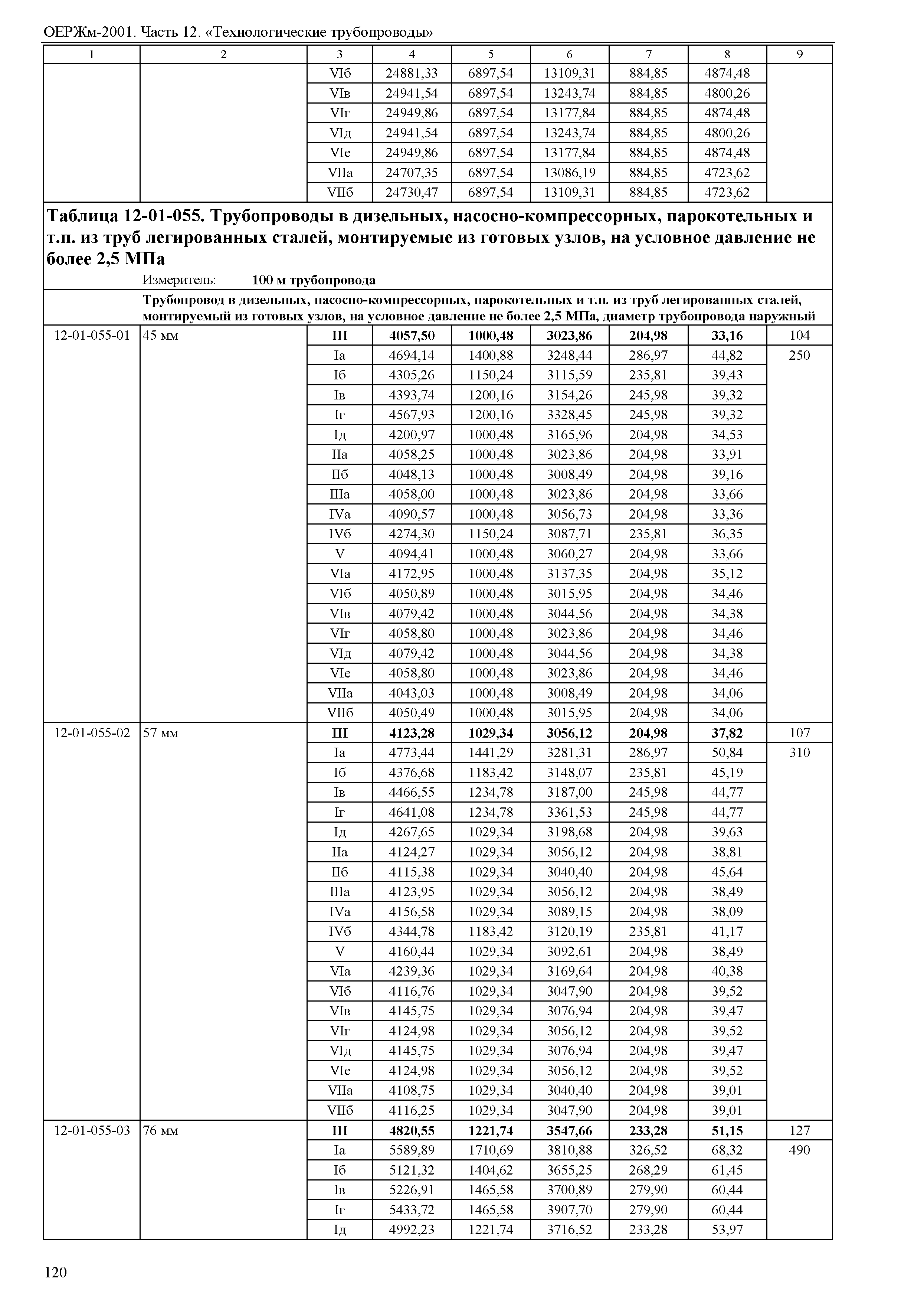 ОЕРЖм 81-03-12-2001