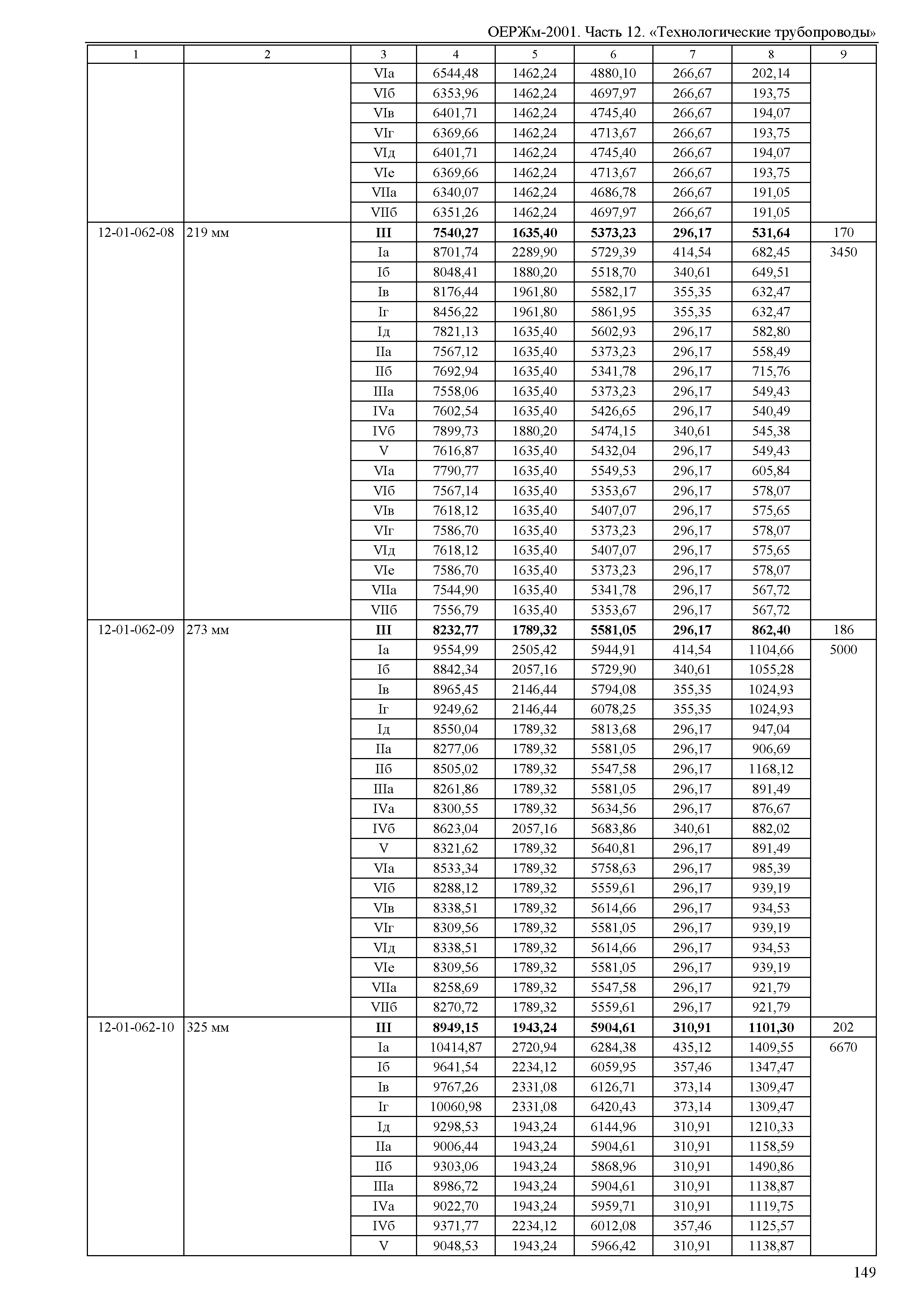 ОЕРЖм 81-03-12-2001