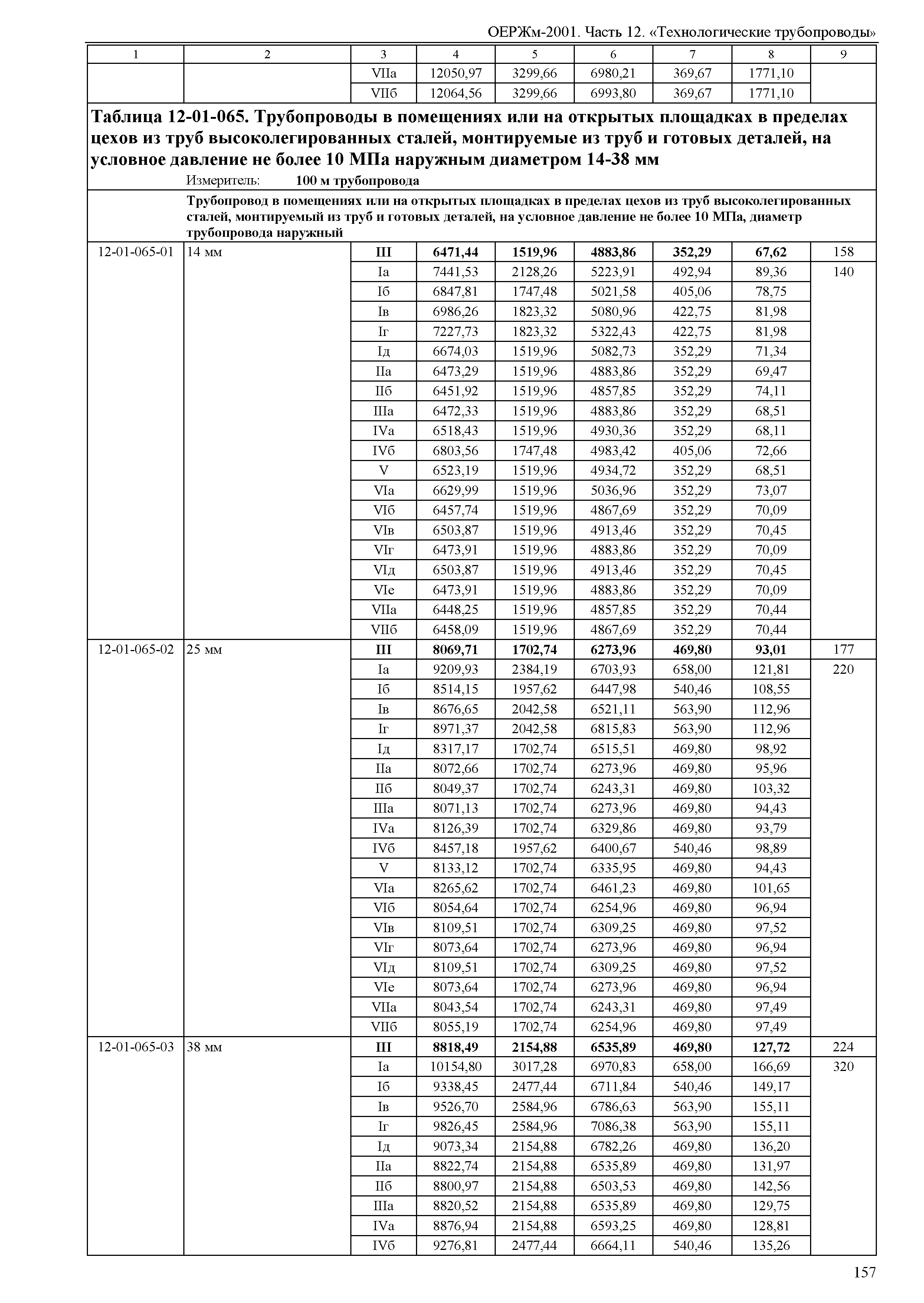 ОЕРЖм 81-03-12-2001