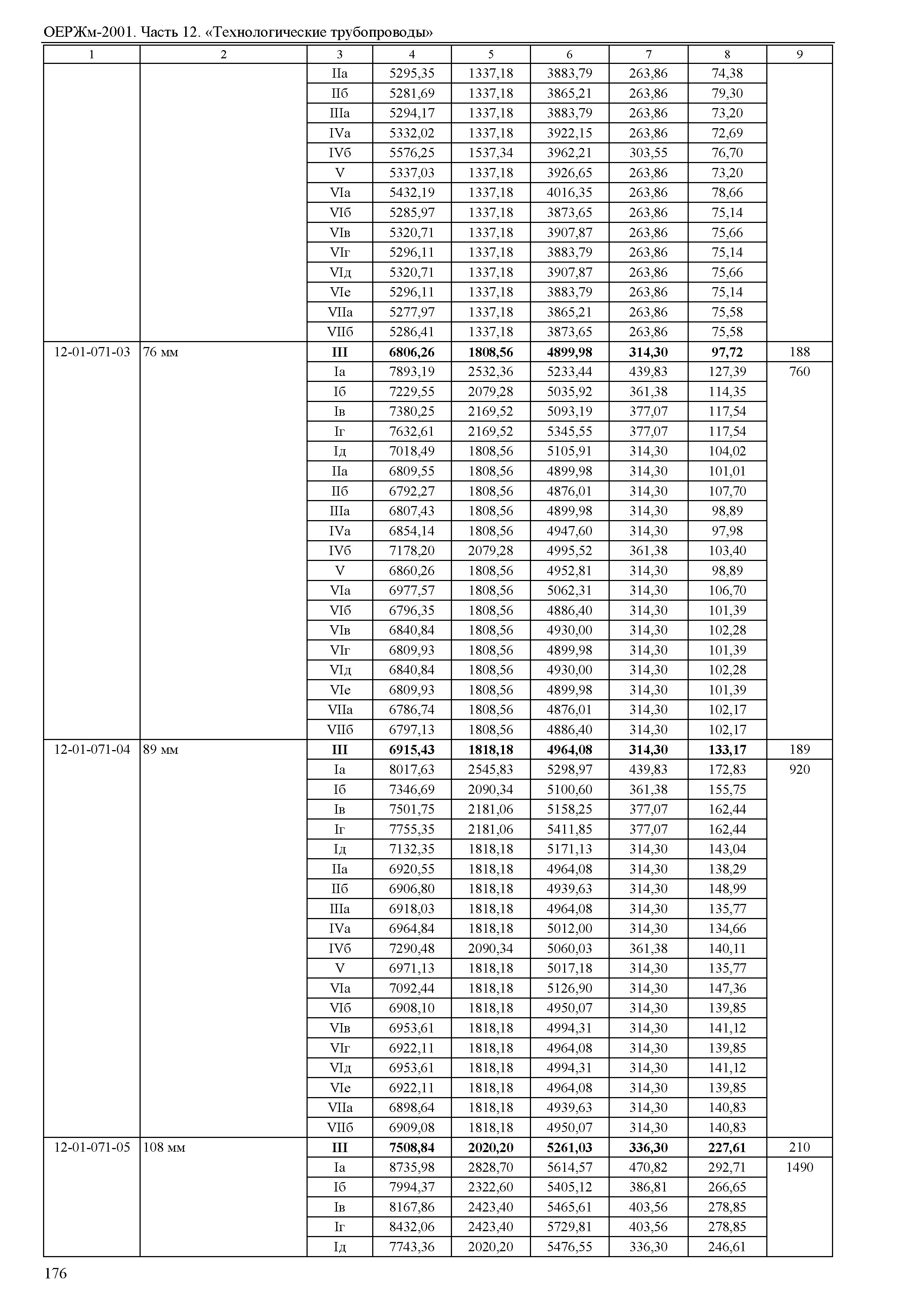 ОЕРЖм 81-03-12-2001