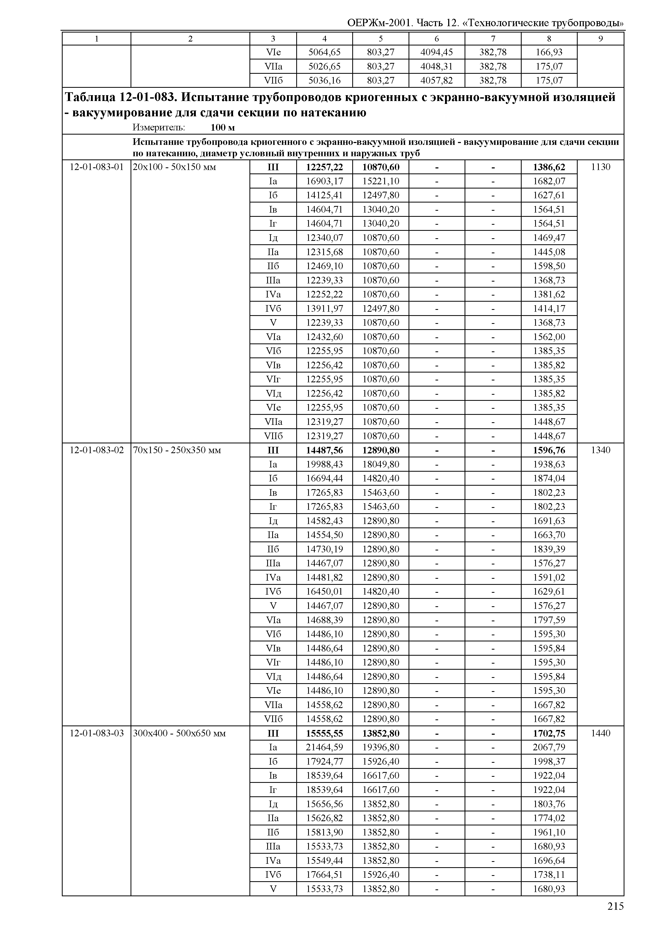 ОЕРЖм 81-03-12-2001