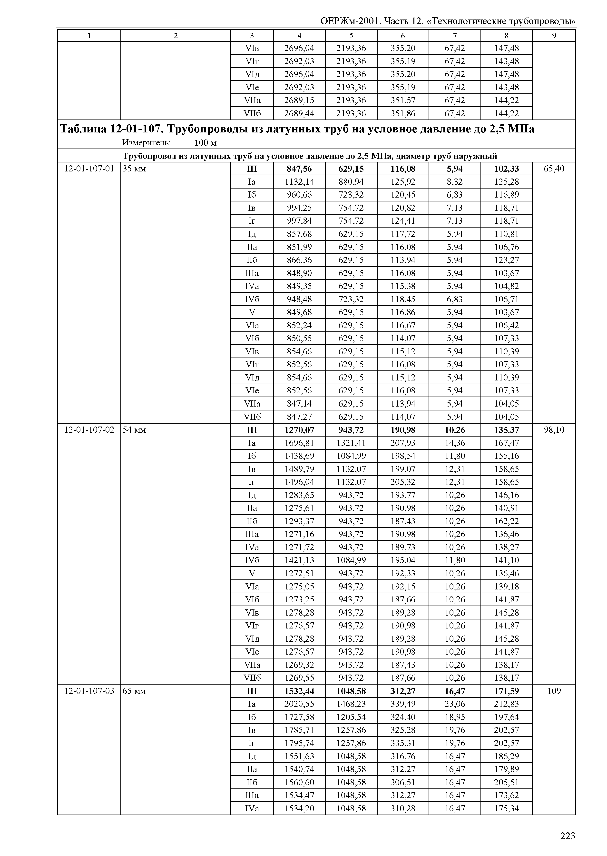 ОЕРЖм 81-03-12-2001