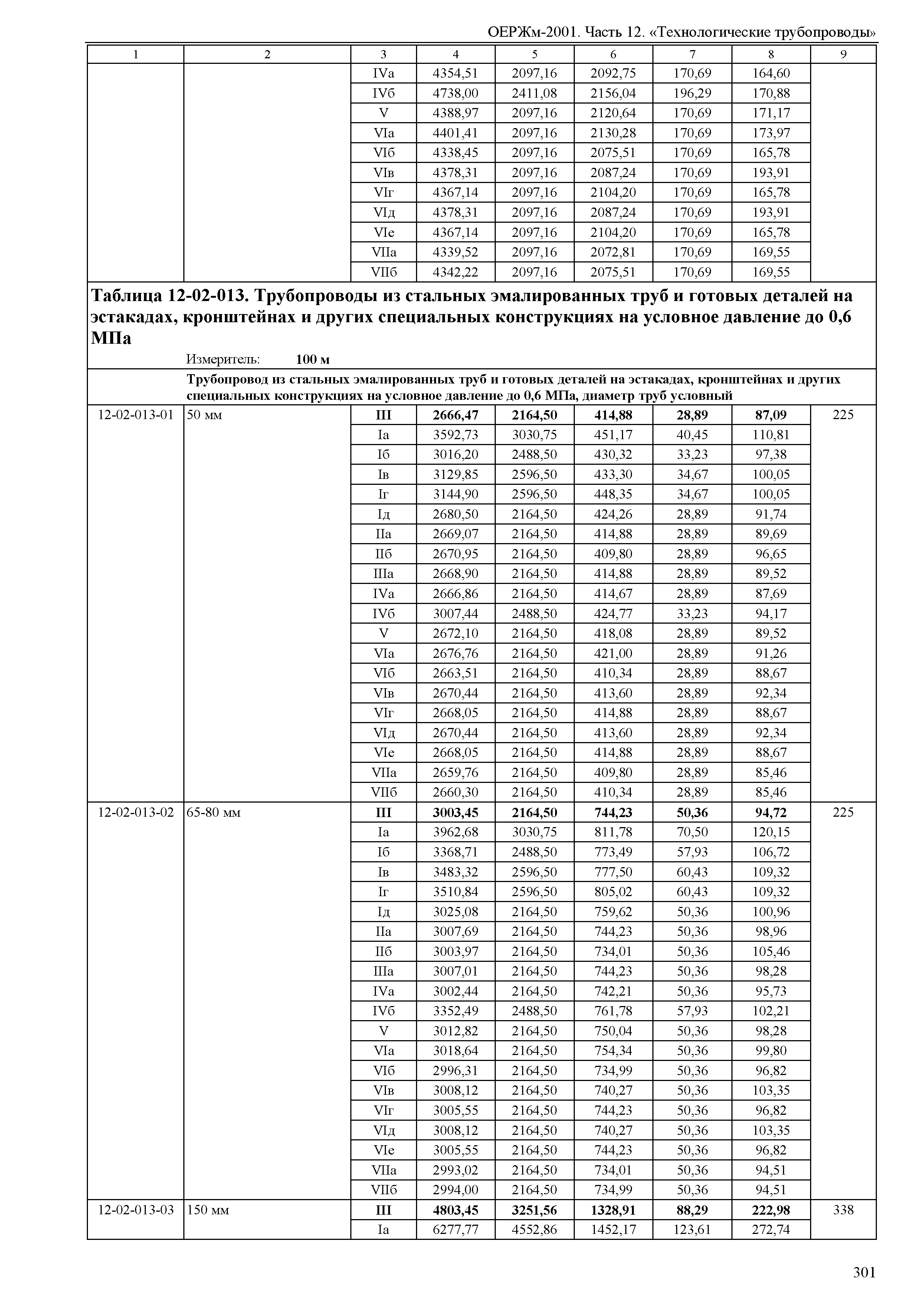 ОЕРЖм 81-03-12-2001