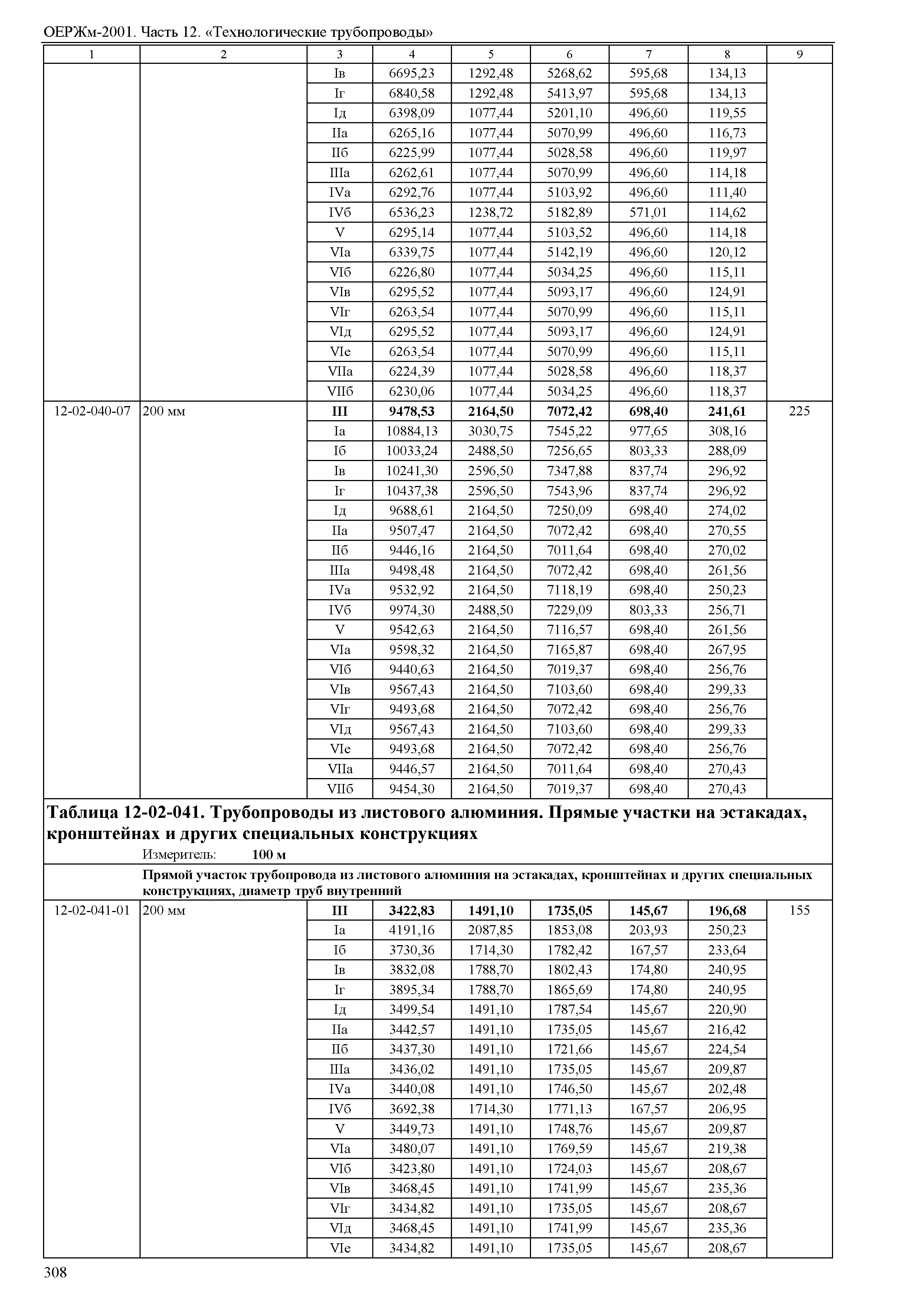 ОЕРЖм 81-03-12-2001