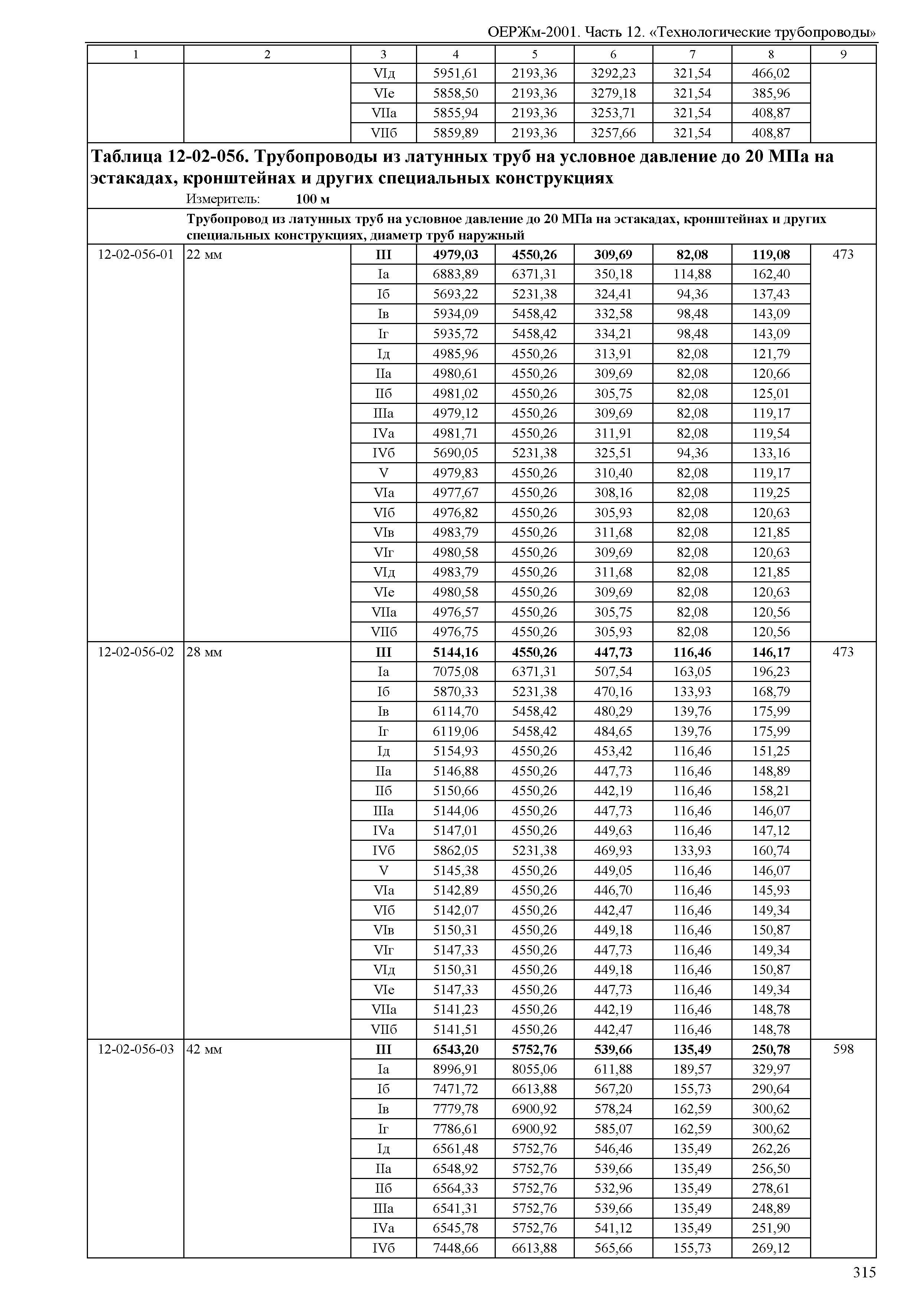 ОЕРЖм 81-03-12-2001