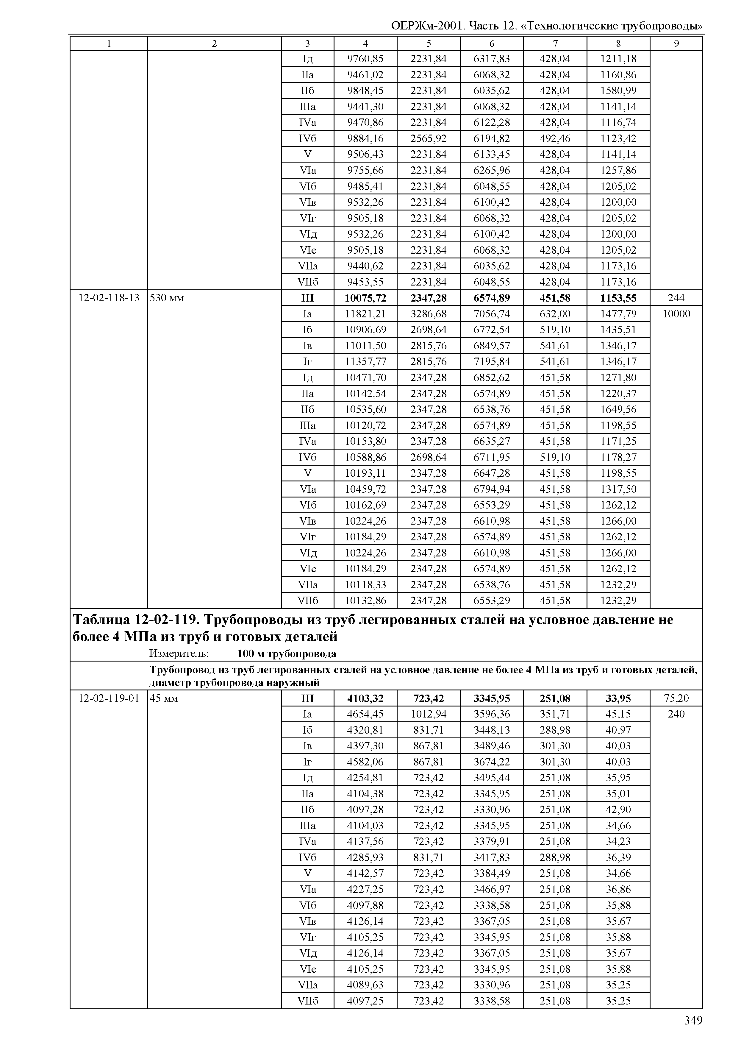 ОЕРЖм 81-03-12-2001