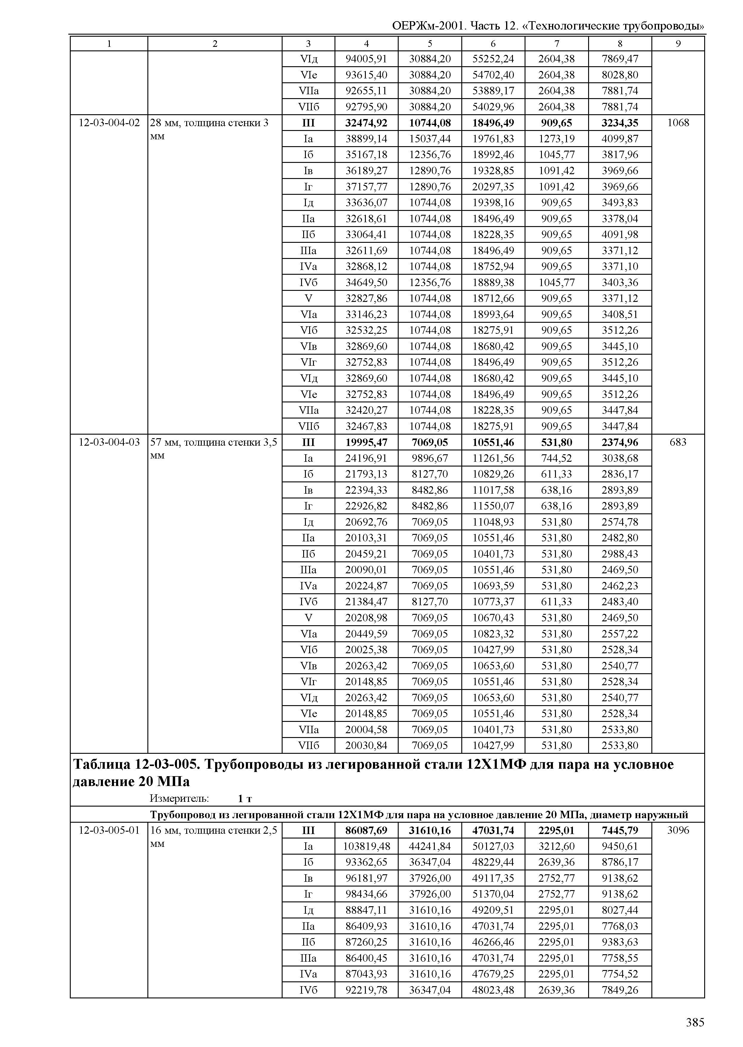 ОЕРЖм 81-03-12-2001