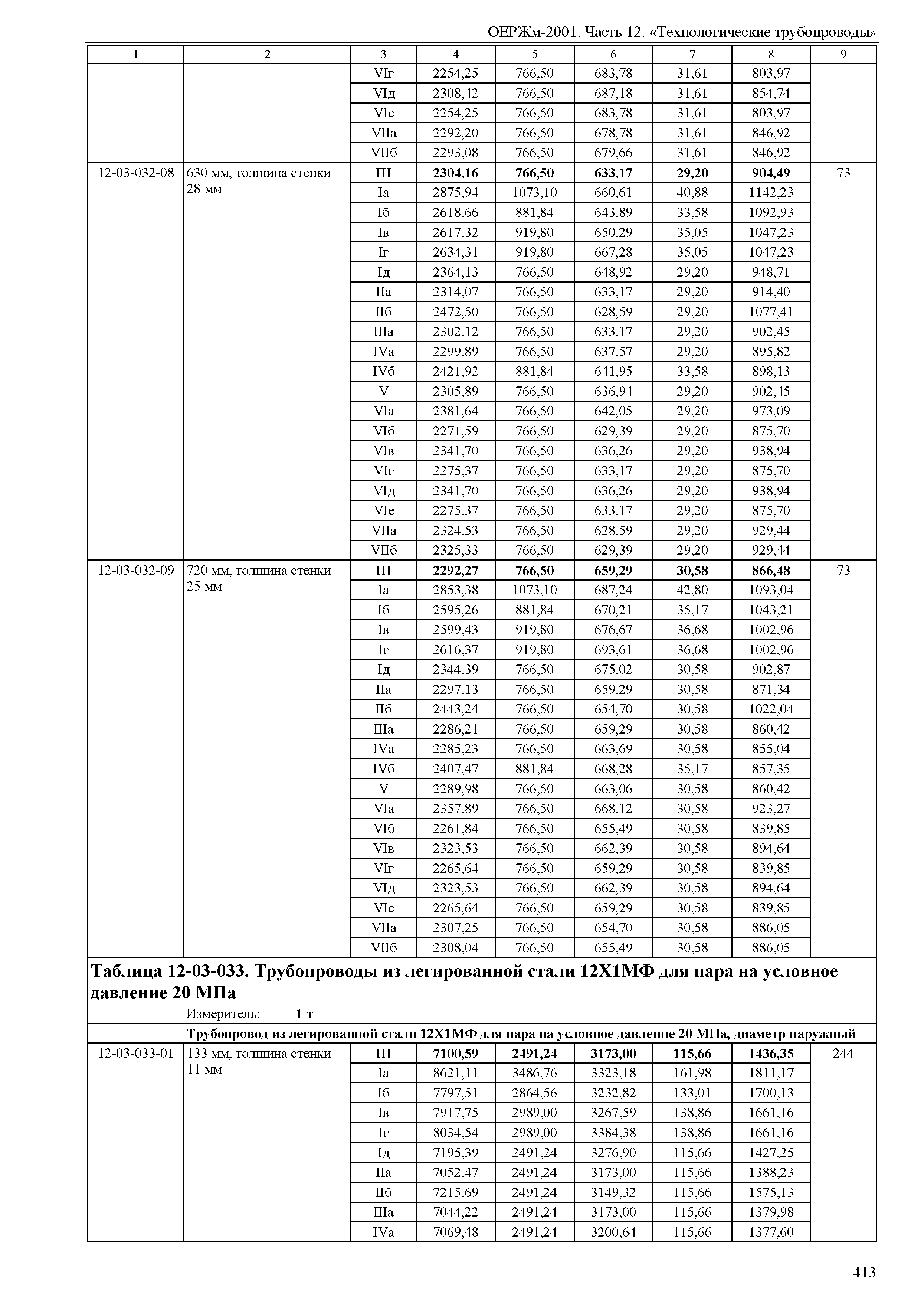 ОЕРЖм 81-03-12-2001