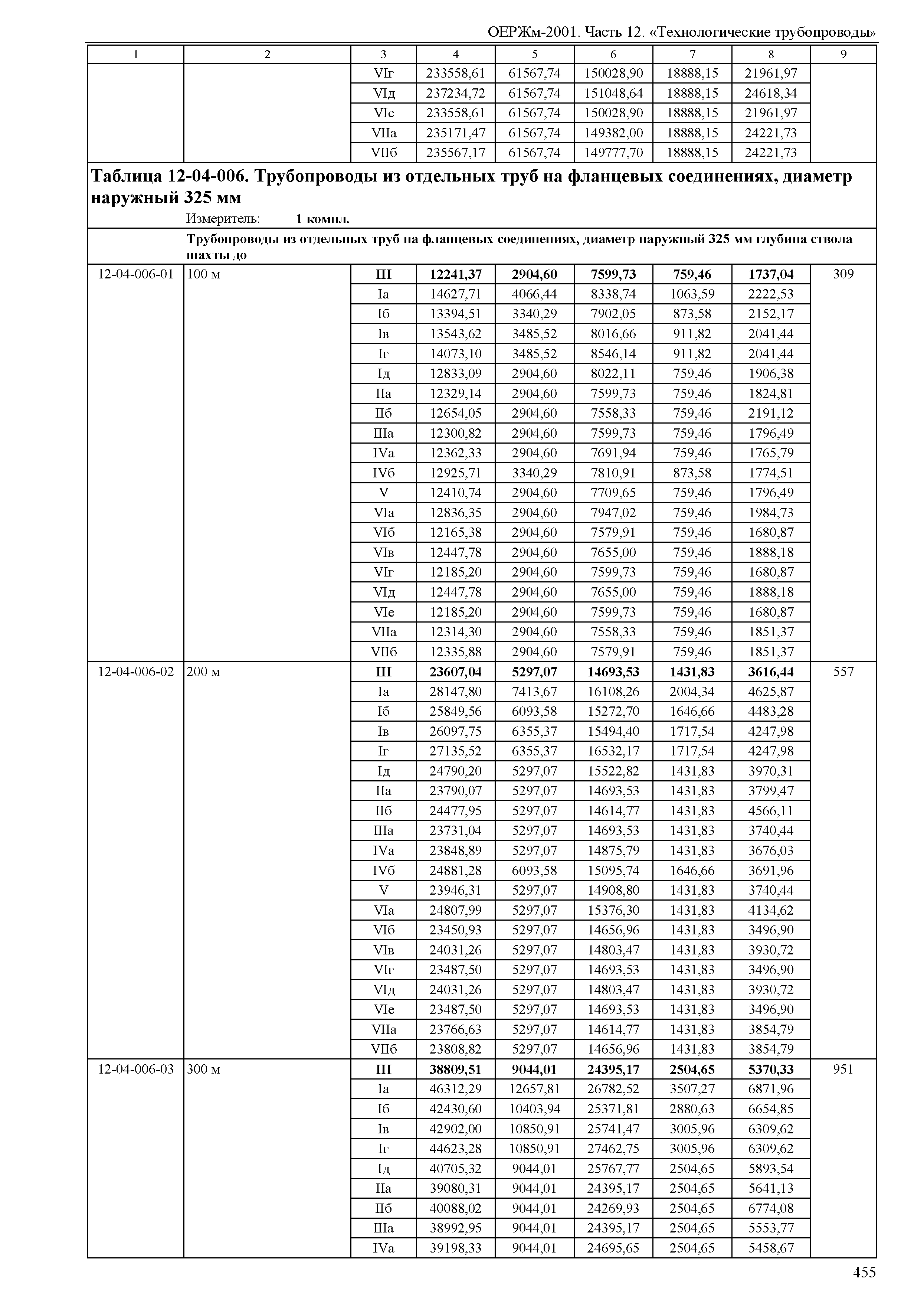 ОЕРЖм 81-03-12-2001