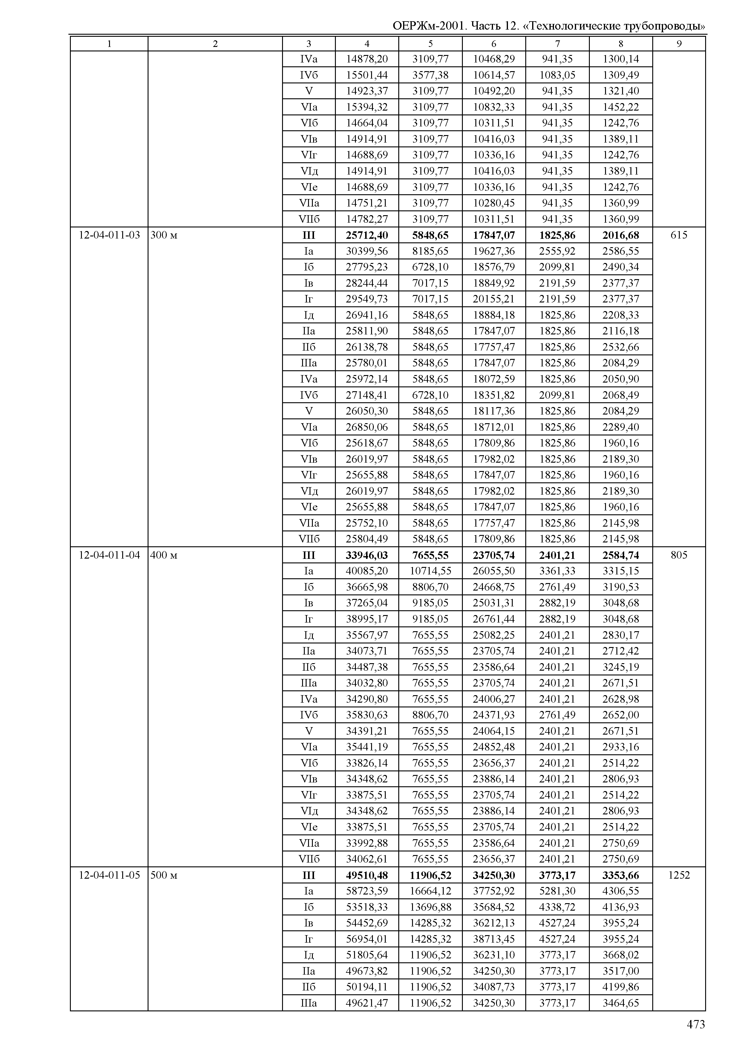 ОЕРЖм 81-03-12-2001