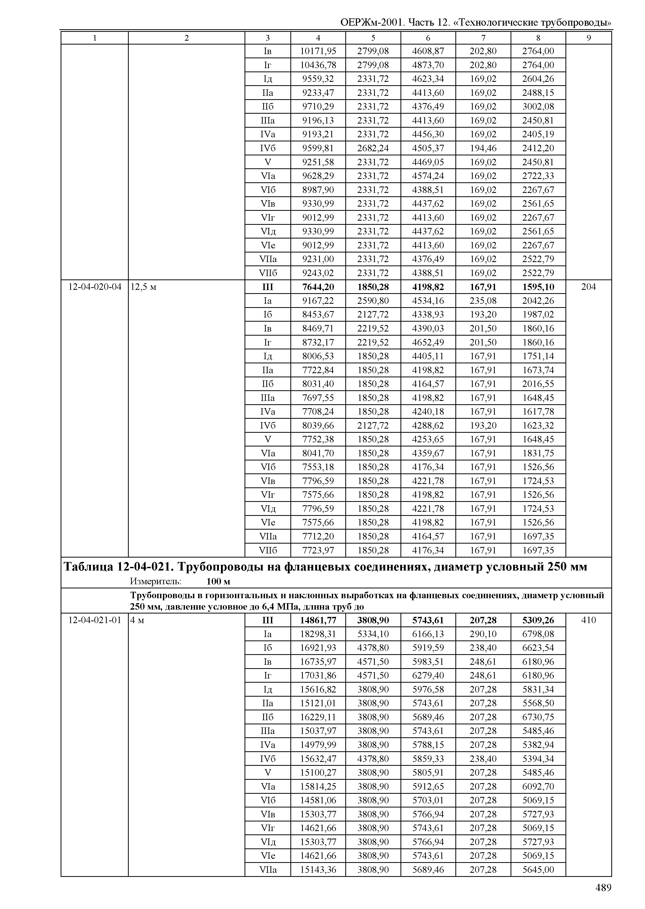 ОЕРЖм 81-03-12-2001