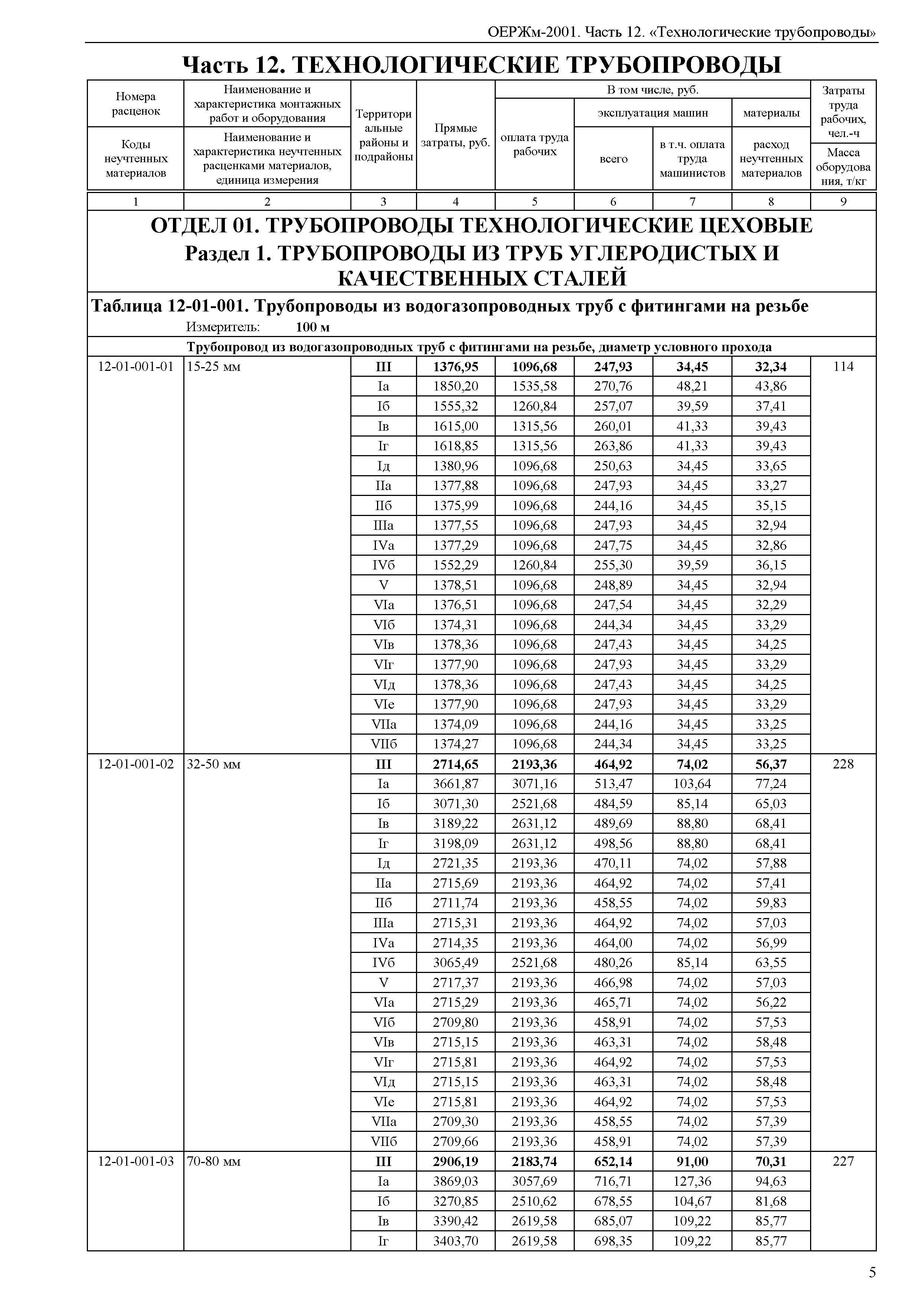 ОЕРЖм 81-03-12-2001