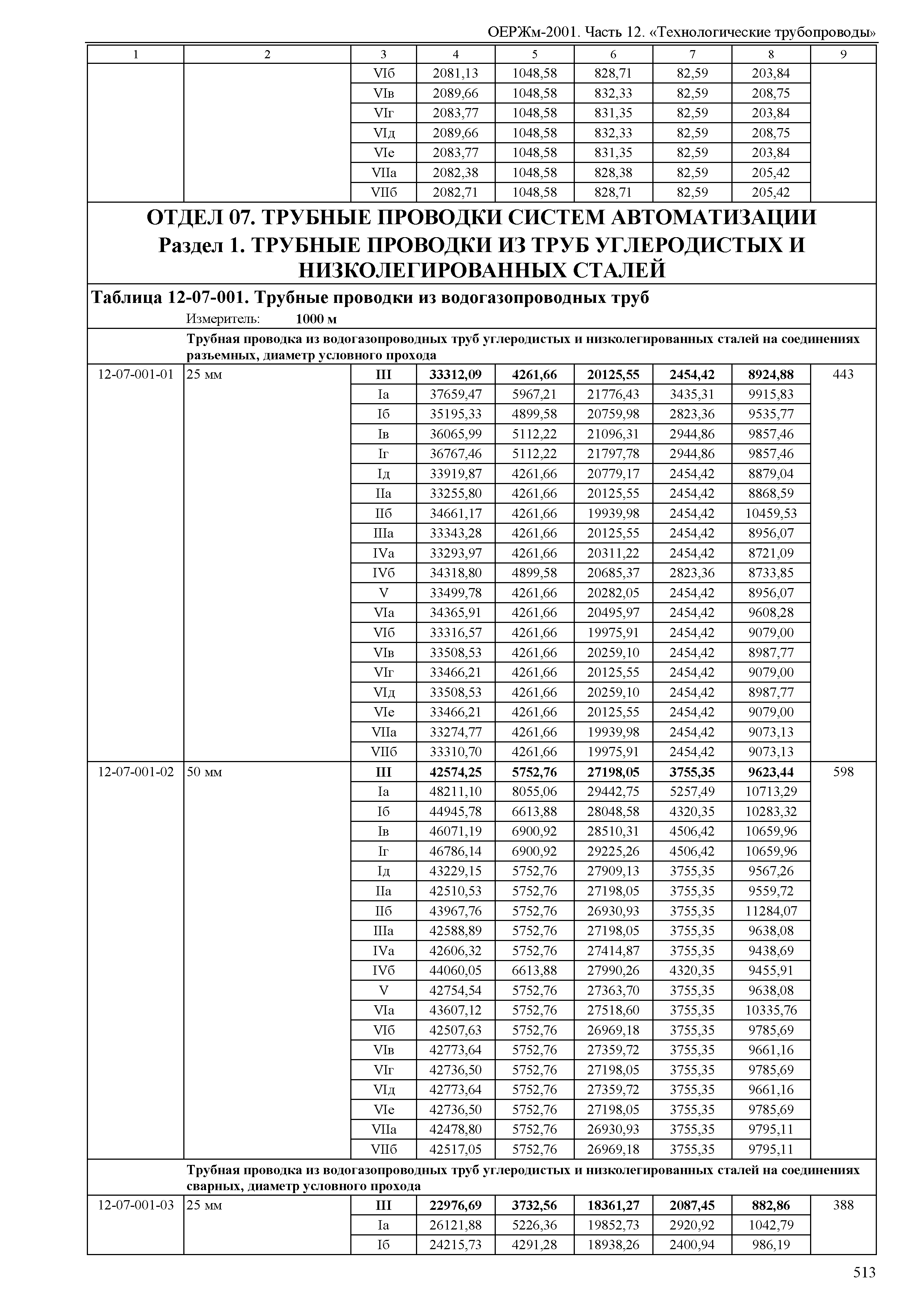 ОЕРЖм 81-03-12-2001