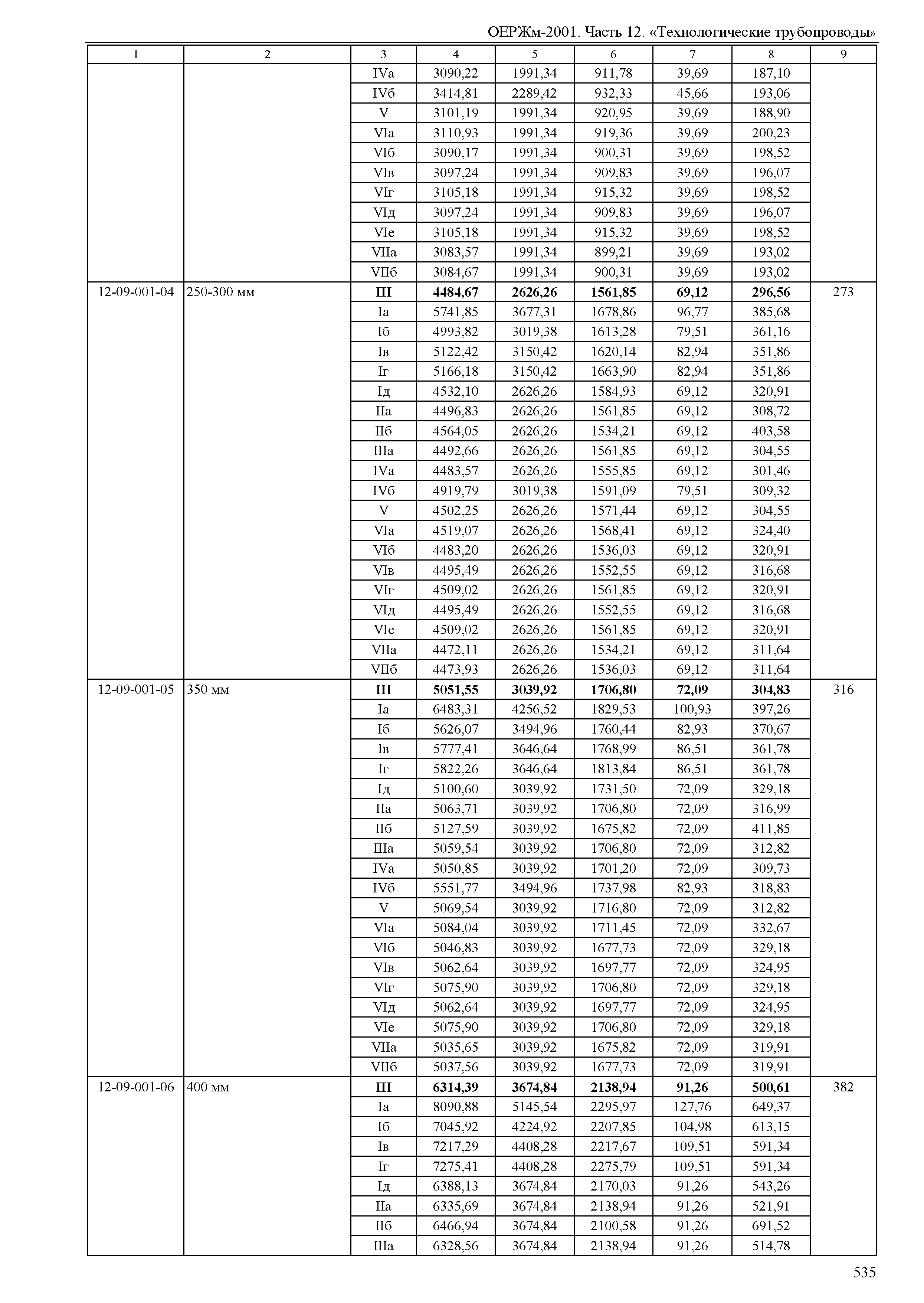 ОЕРЖм 81-03-12-2001