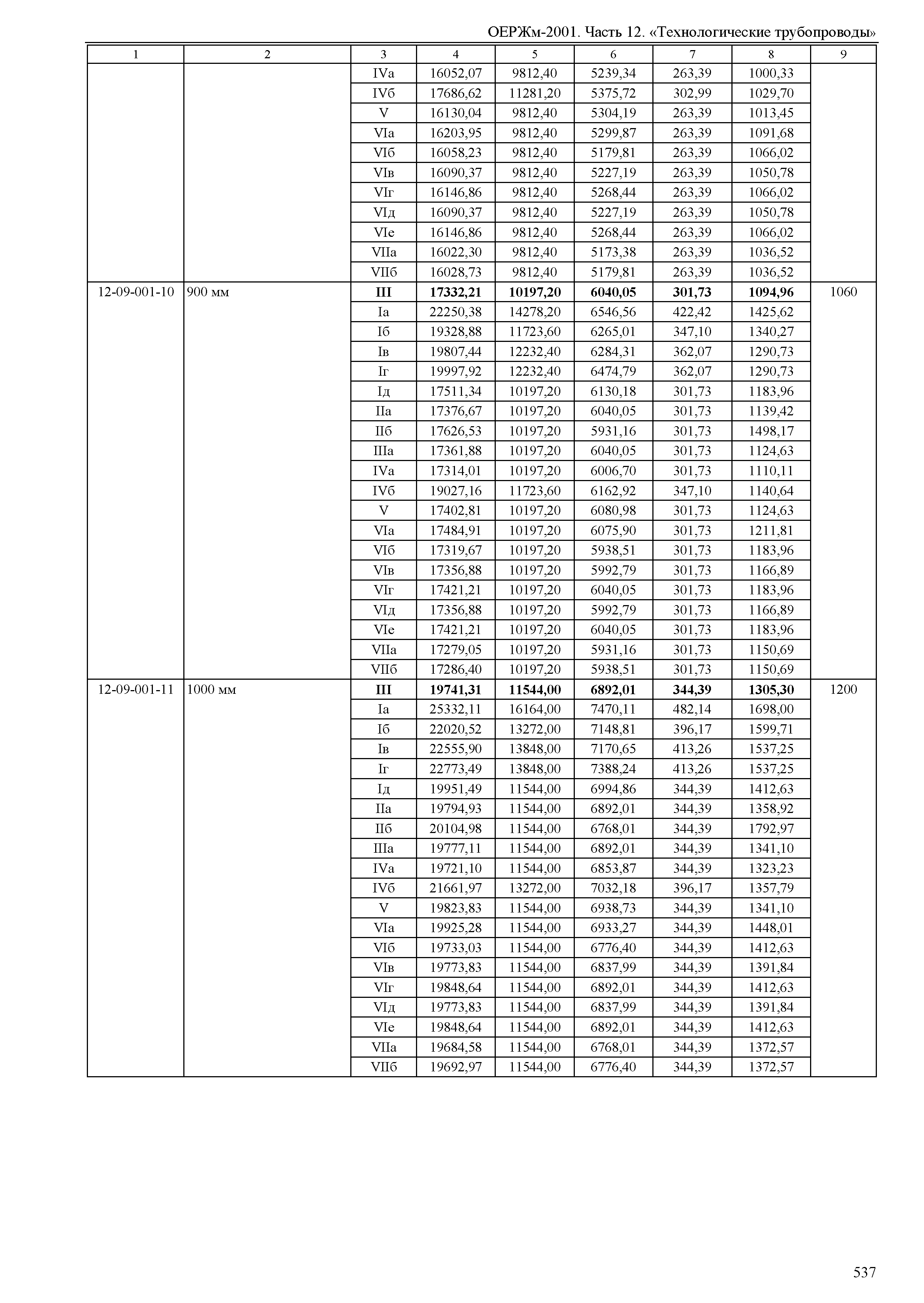 ОЕРЖм 81-03-12-2001