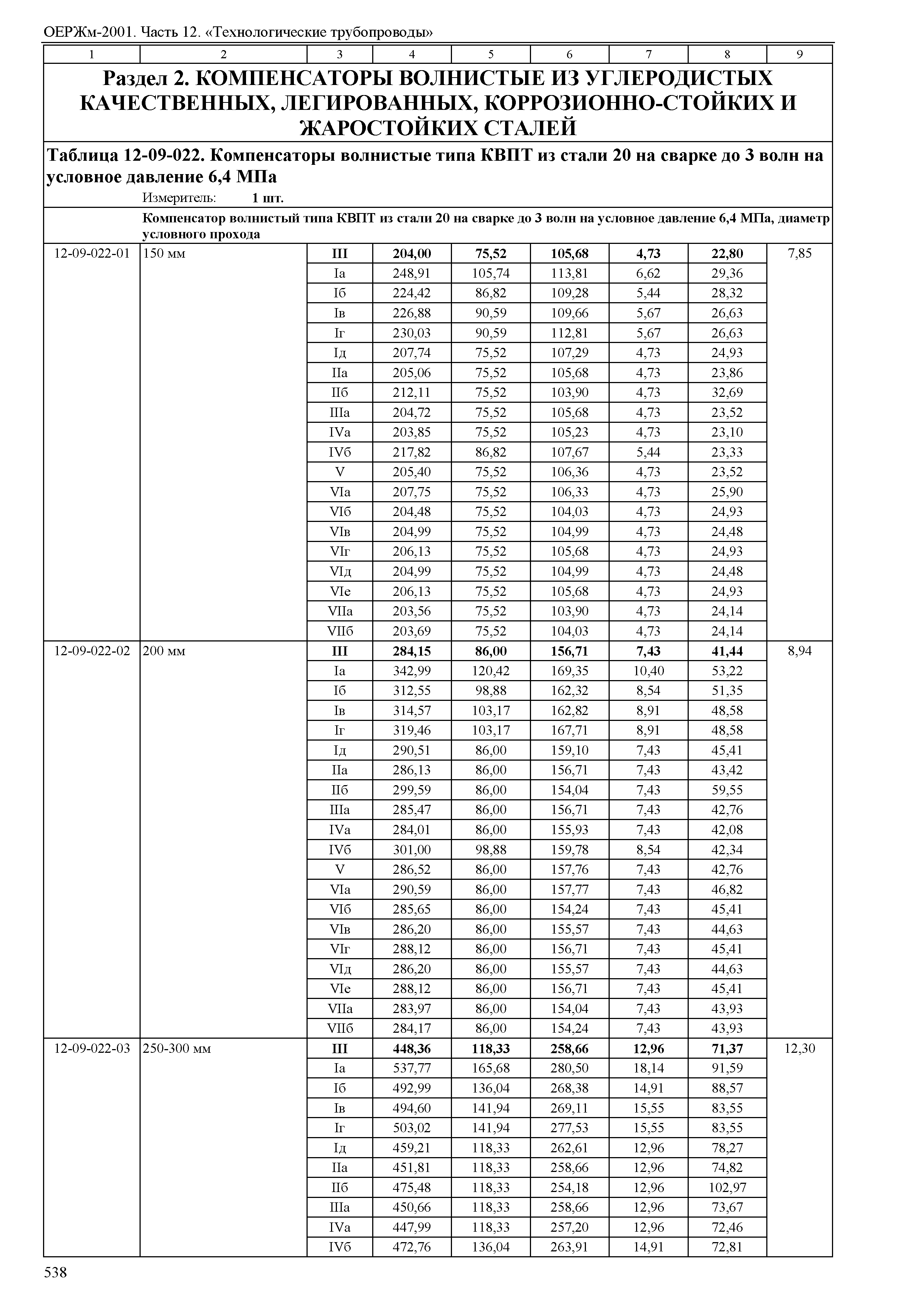 ОЕРЖм 81-03-12-2001