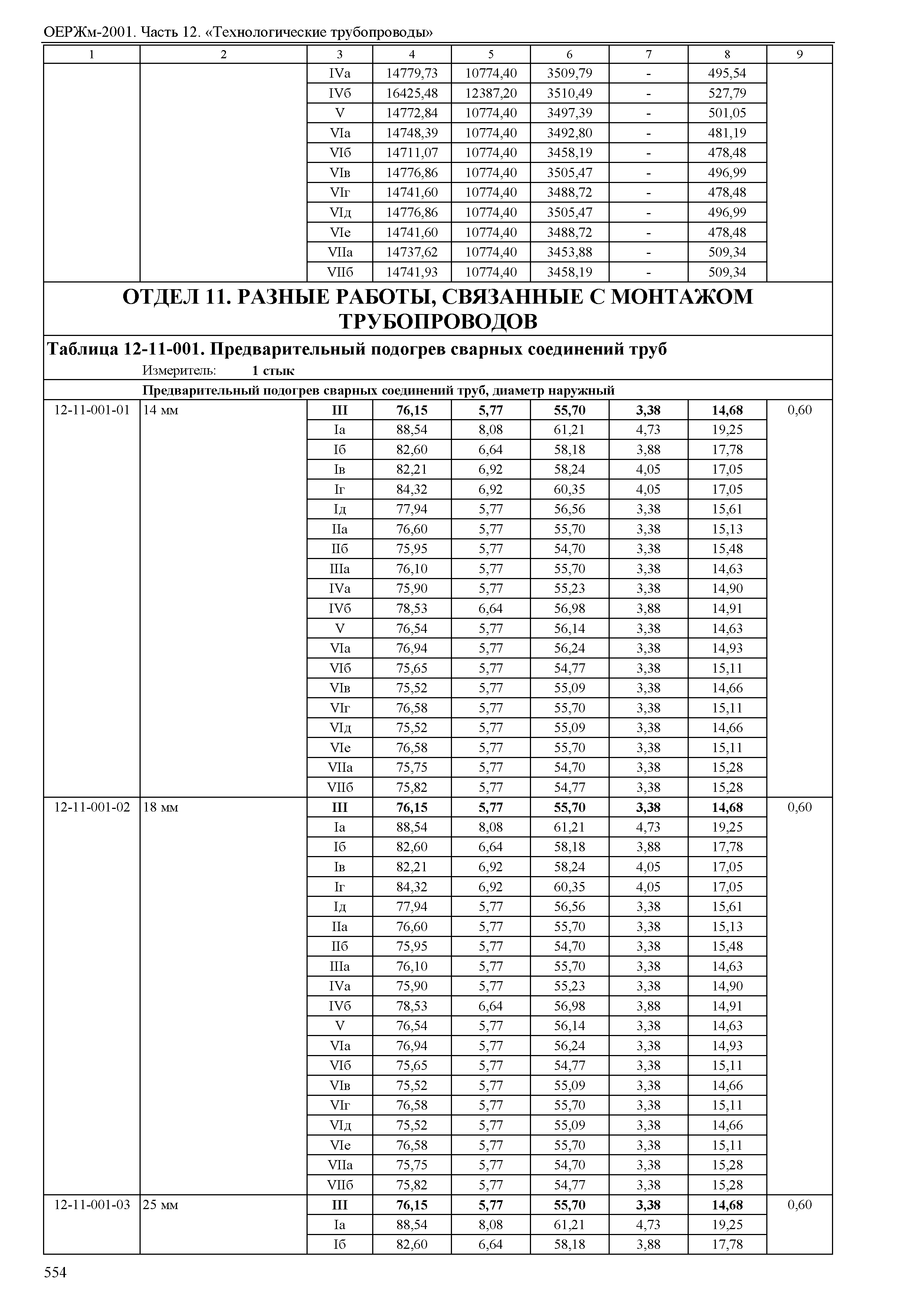 ОЕРЖм 81-03-12-2001