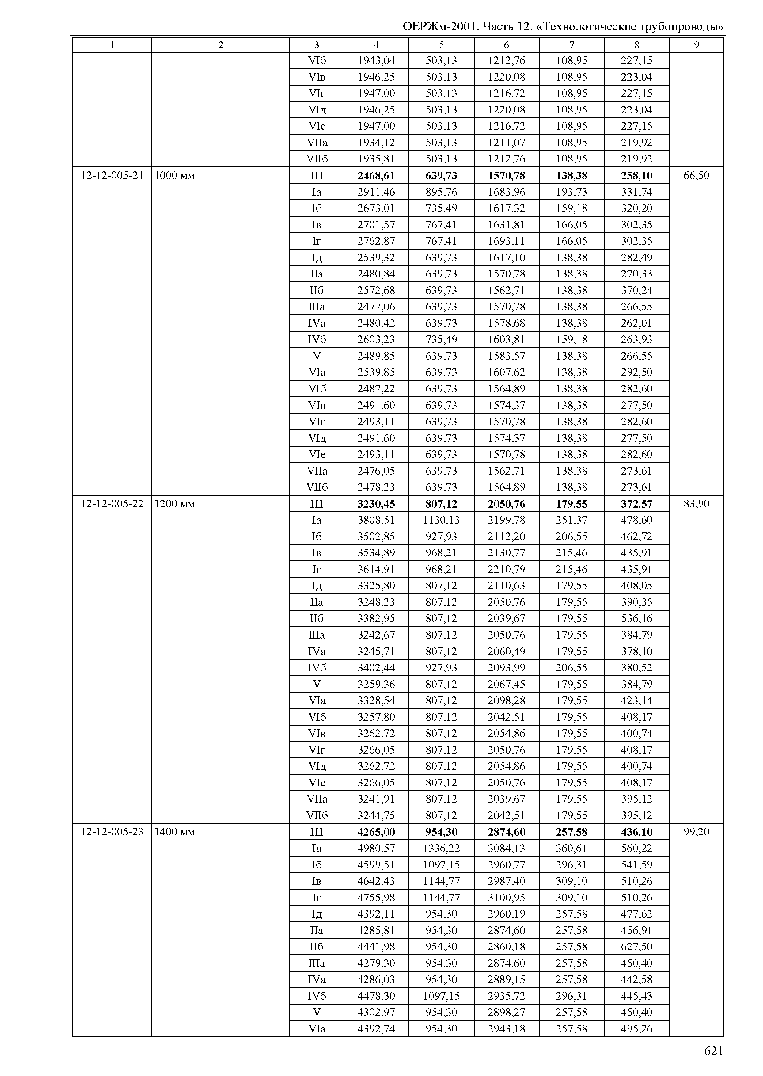 ОЕРЖм 81-03-12-2001