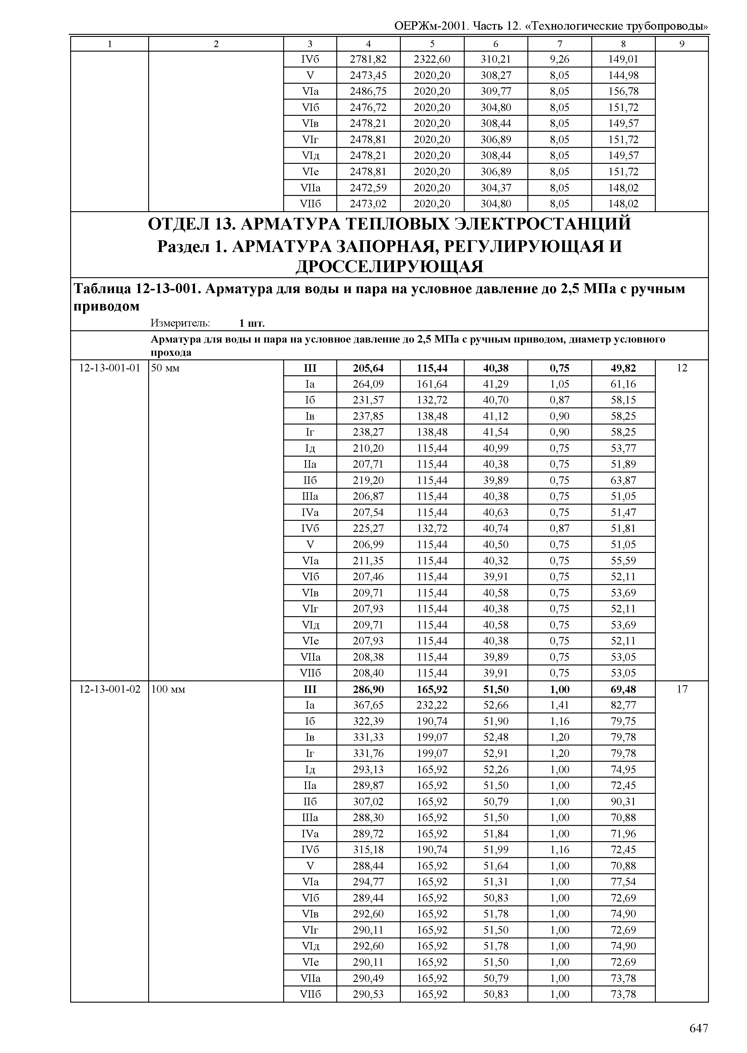 ОЕРЖм 81-03-12-2001