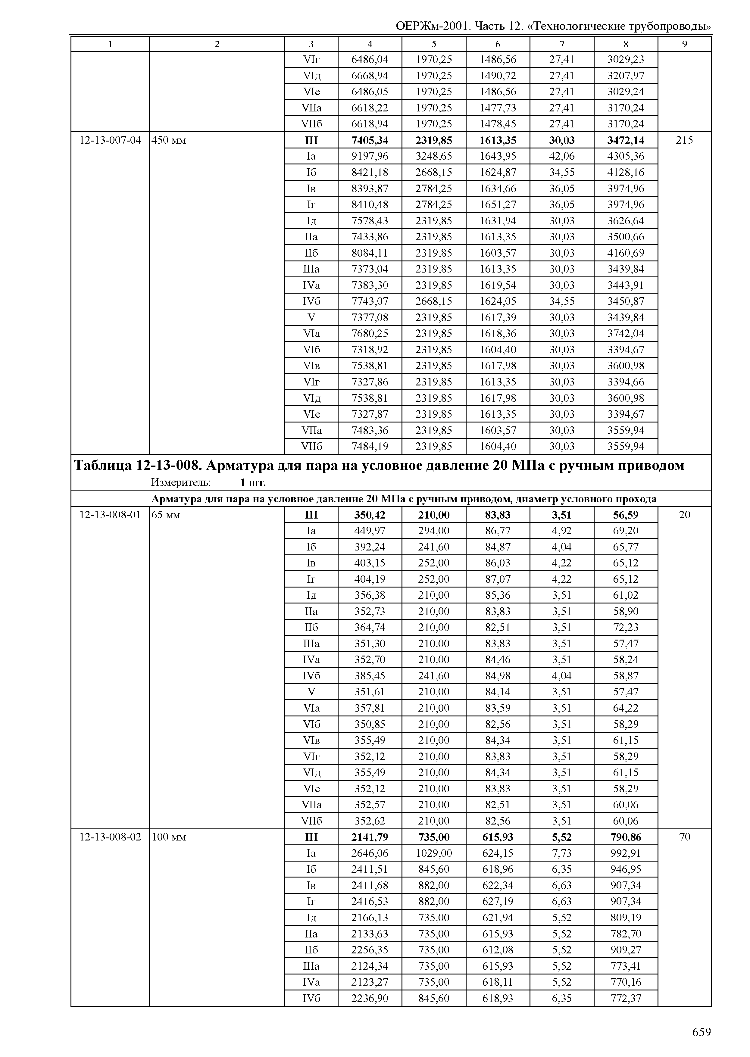 ОЕРЖм 81-03-12-2001