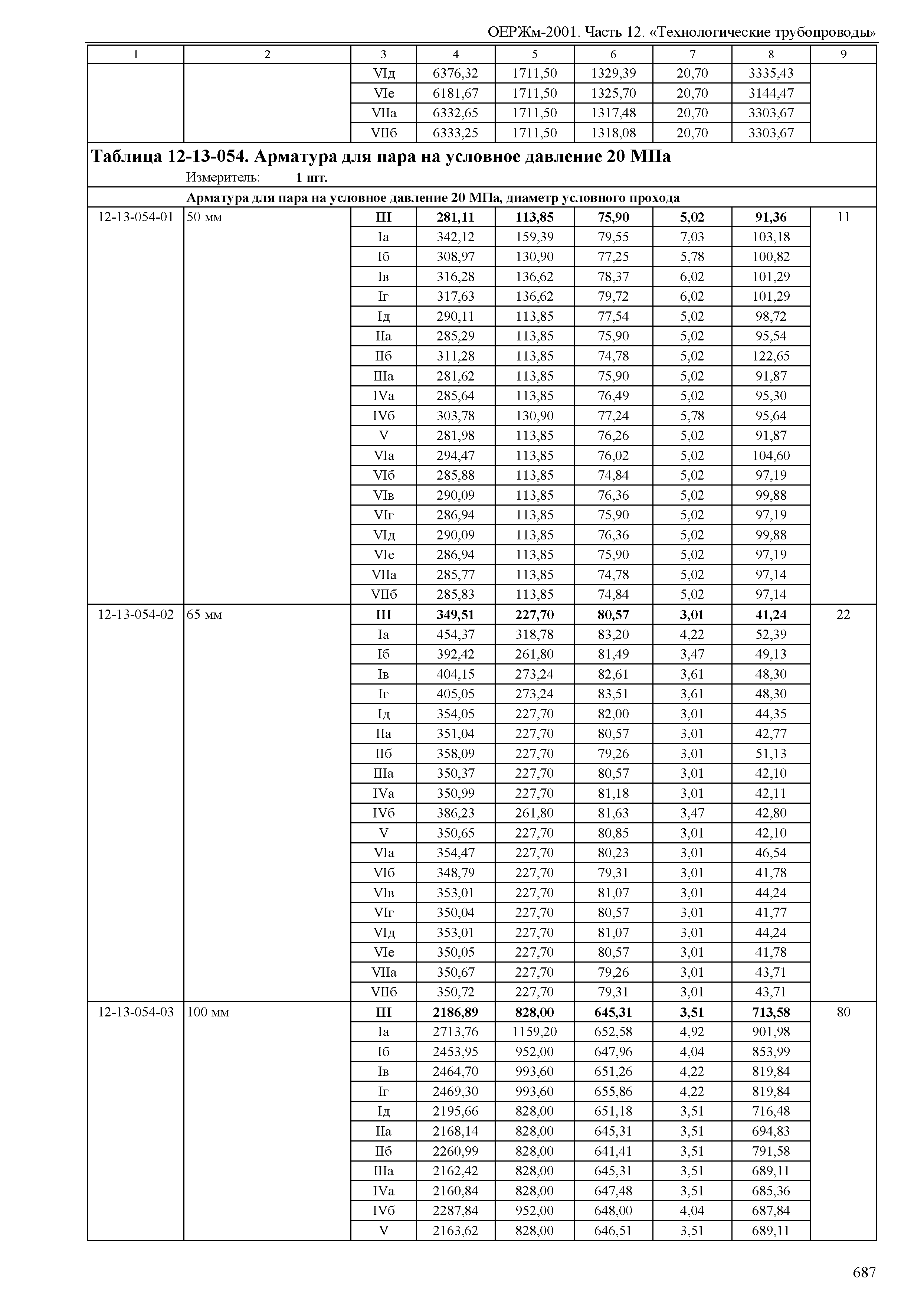 ОЕРЖм 81-03-12-2001