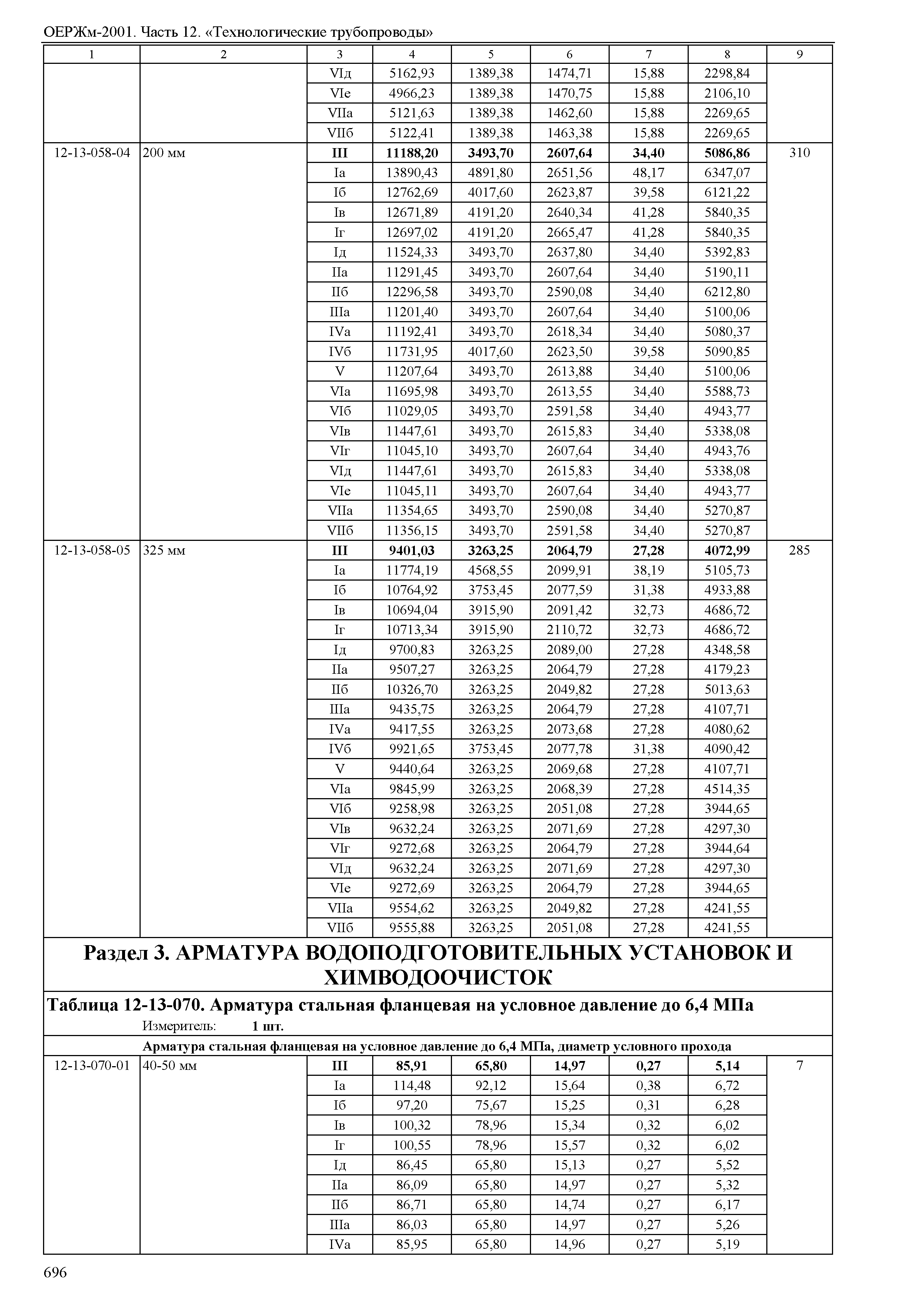 ОЕРЖм 81-03-12-2001