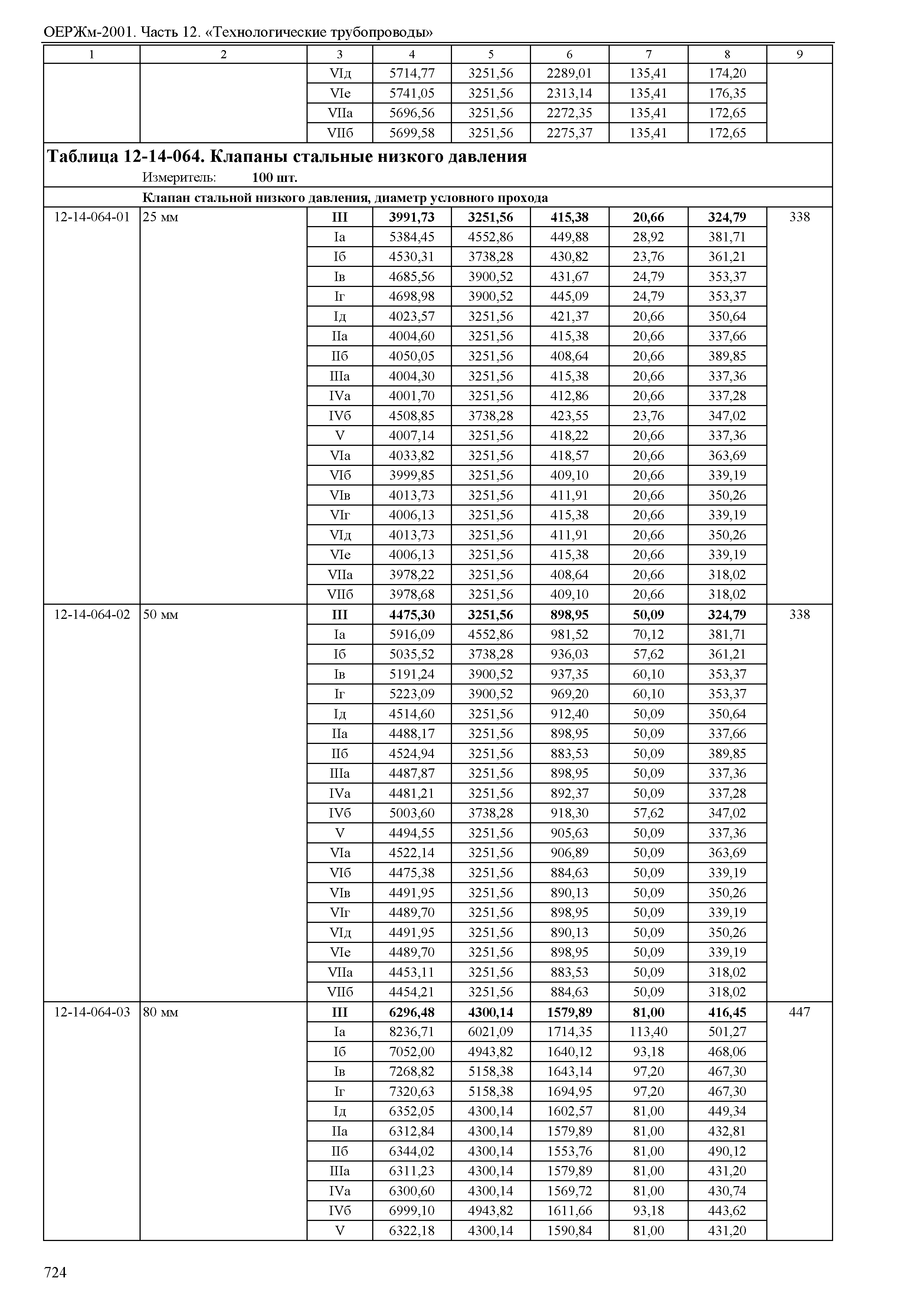 ОЕРЖм 81-03-12-2001