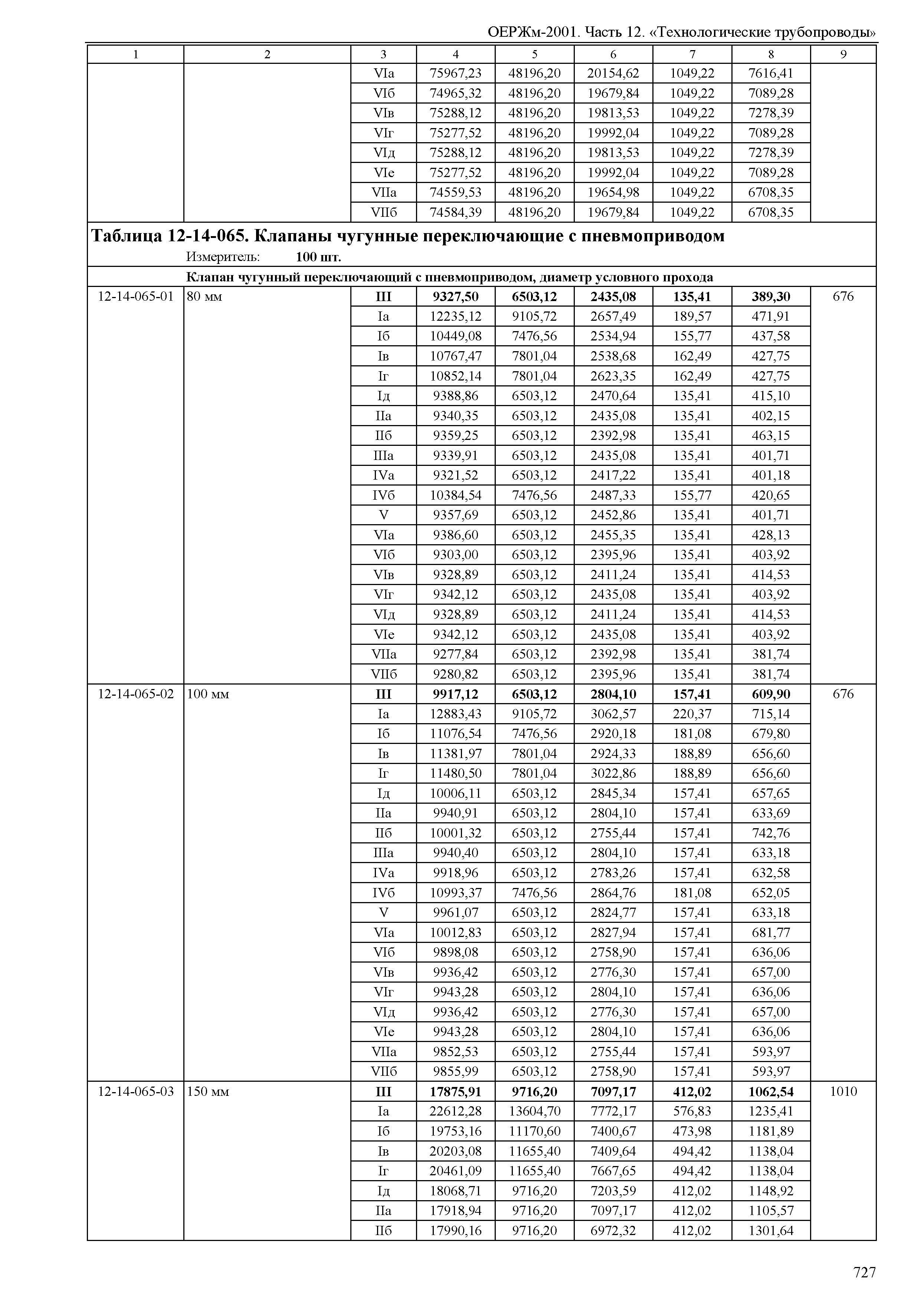 ОЕРЖм 81-03-12-2001