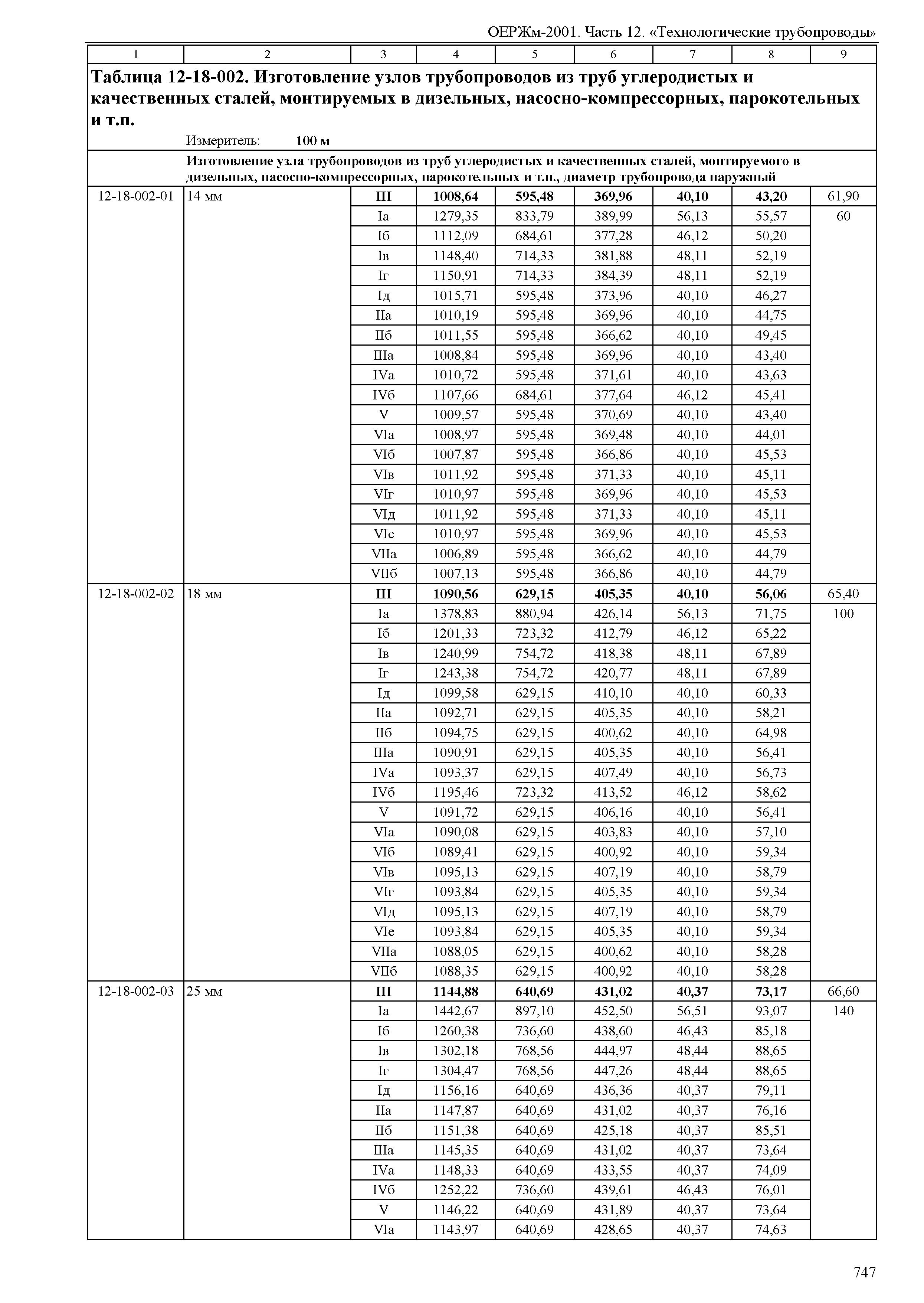 ОЕРЖм 81-03-12-2001