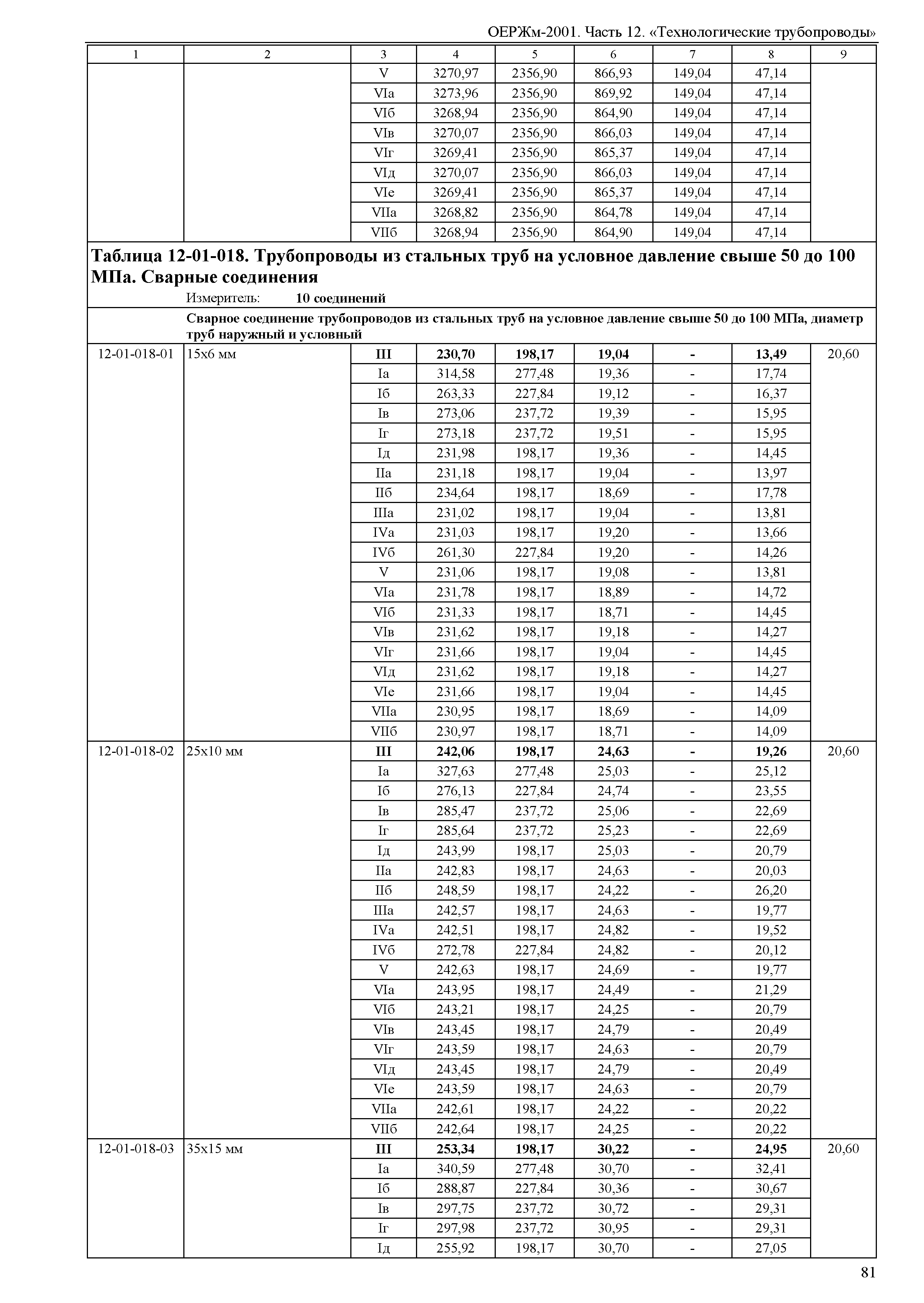 ОЕРЖм 81-03-12-2001