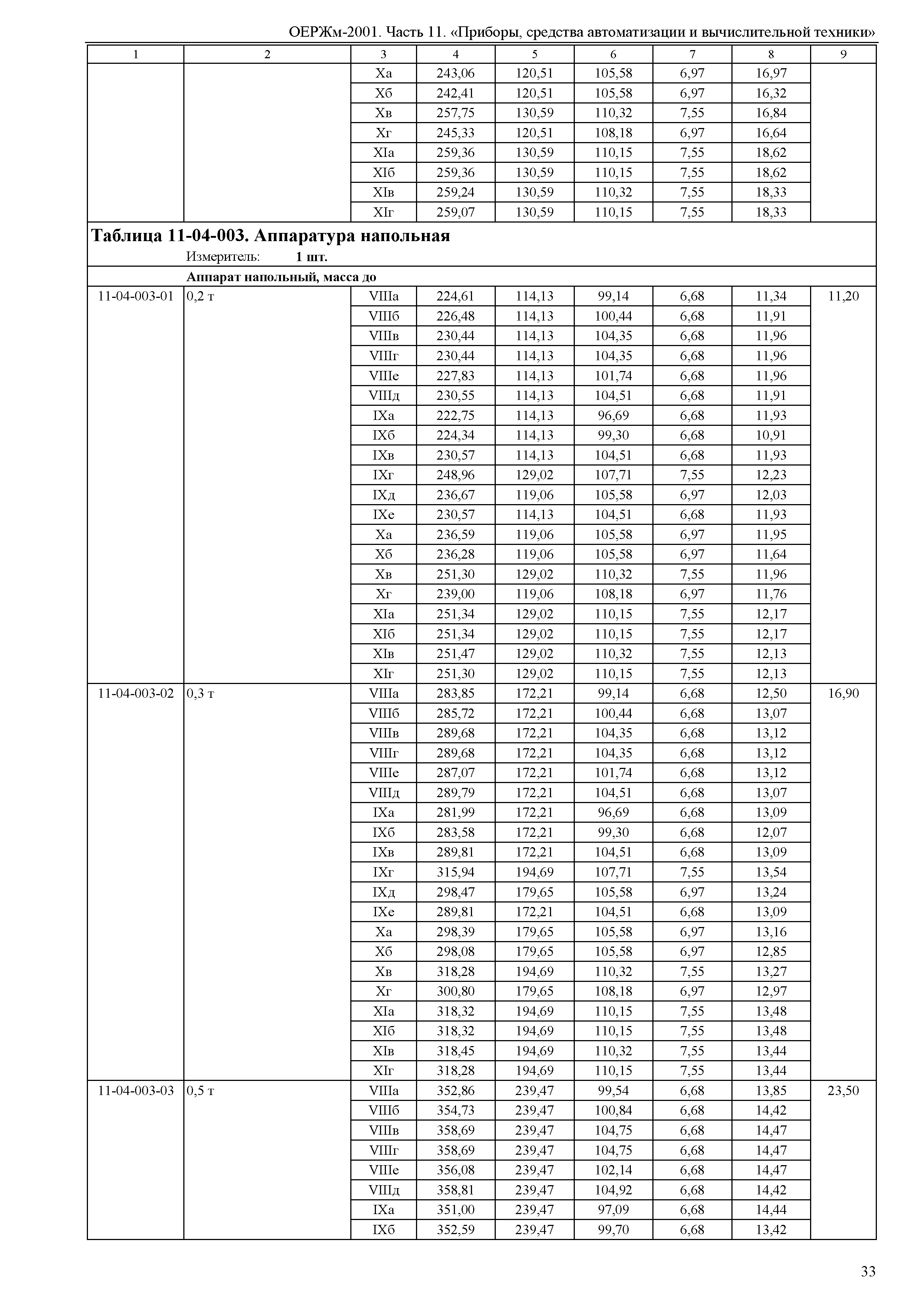 ОЕРЖм 81-03-11-2001