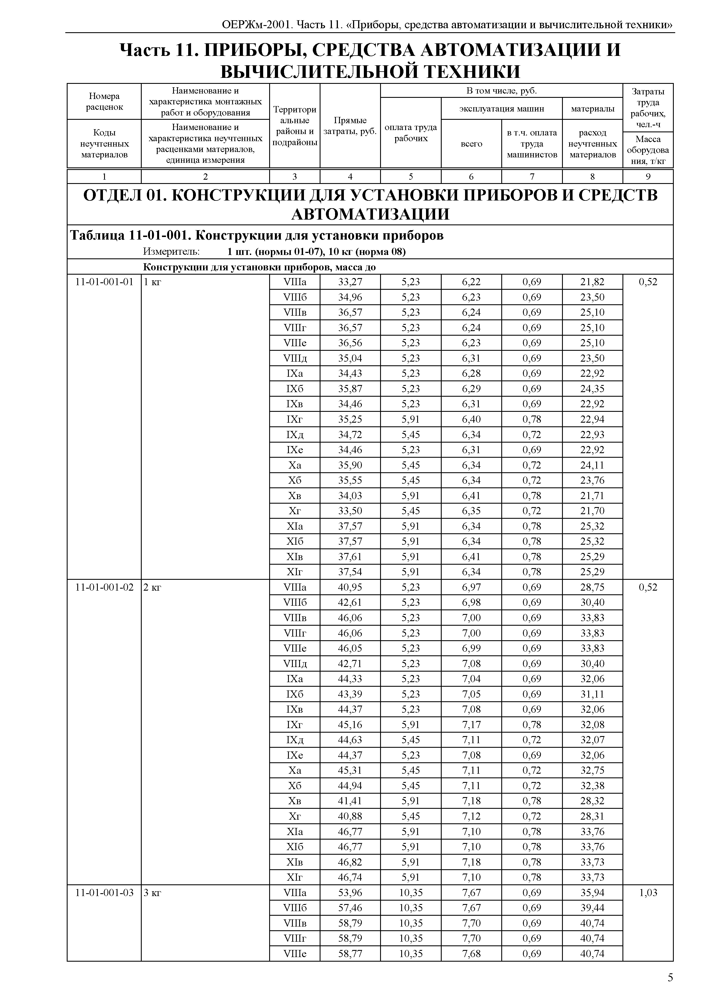 ОЕРЖм 81-03-11-2001