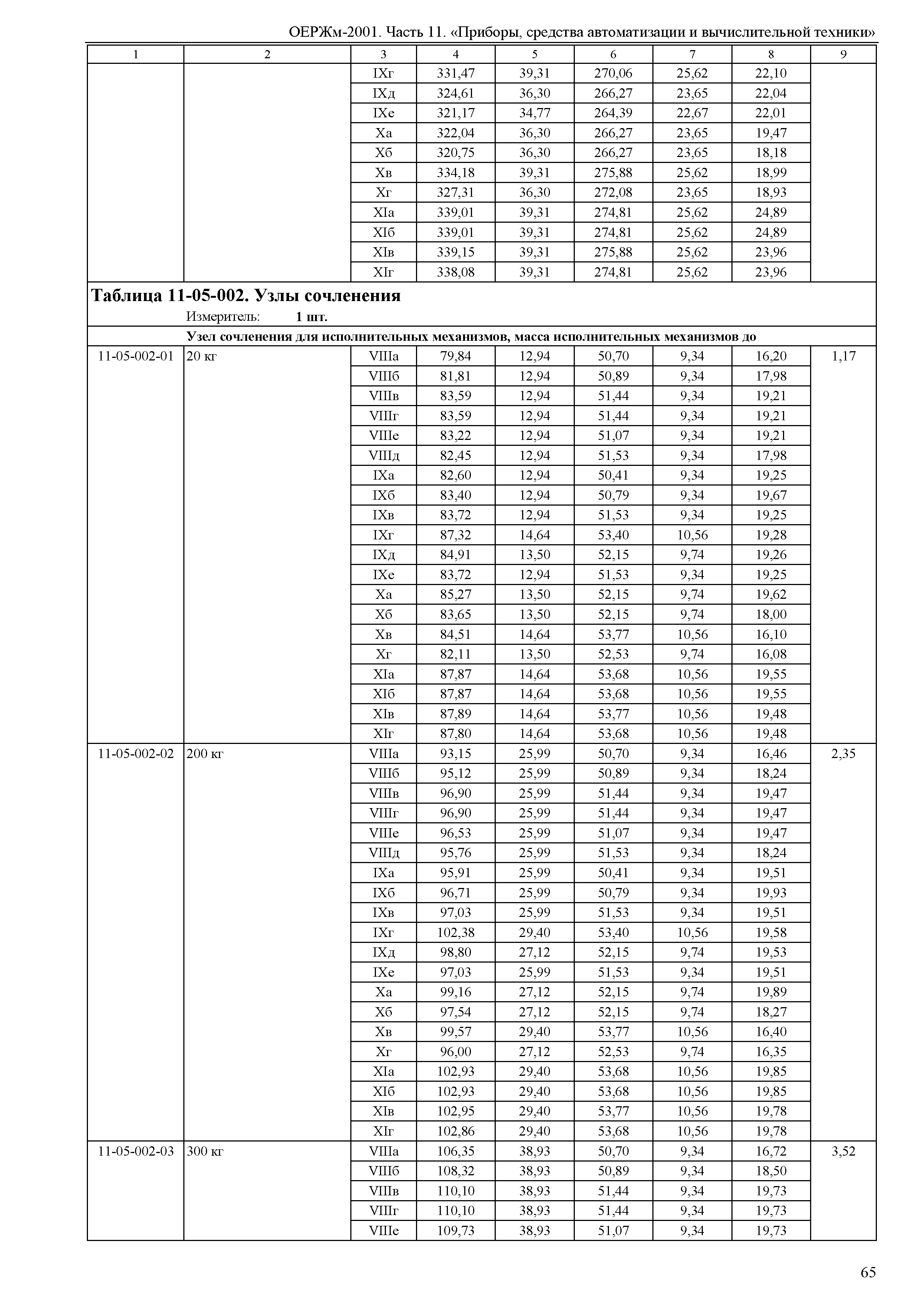 ОЕРЖм 81-03-11-2001