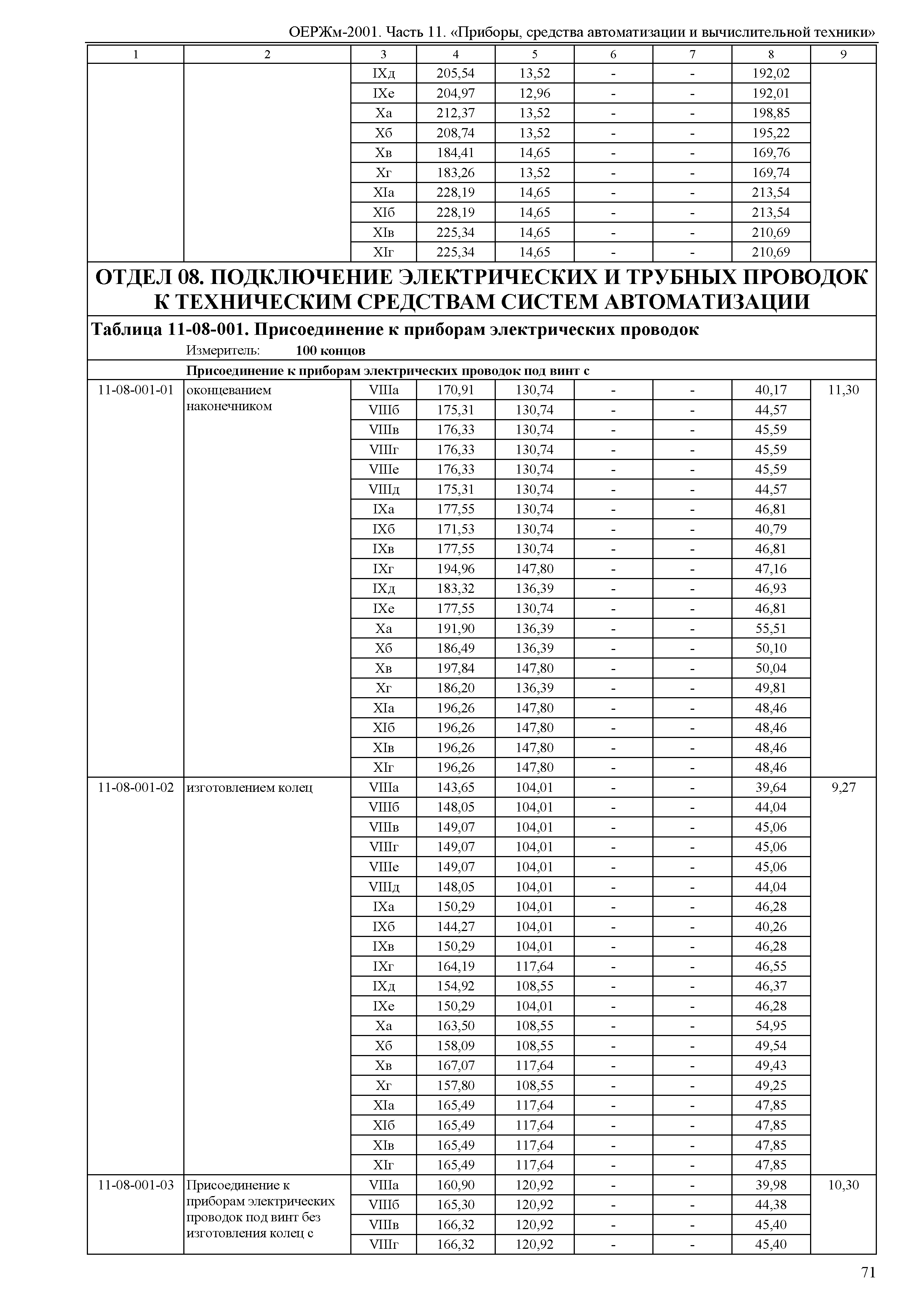 ОЕРЖм 81-03-11-2001