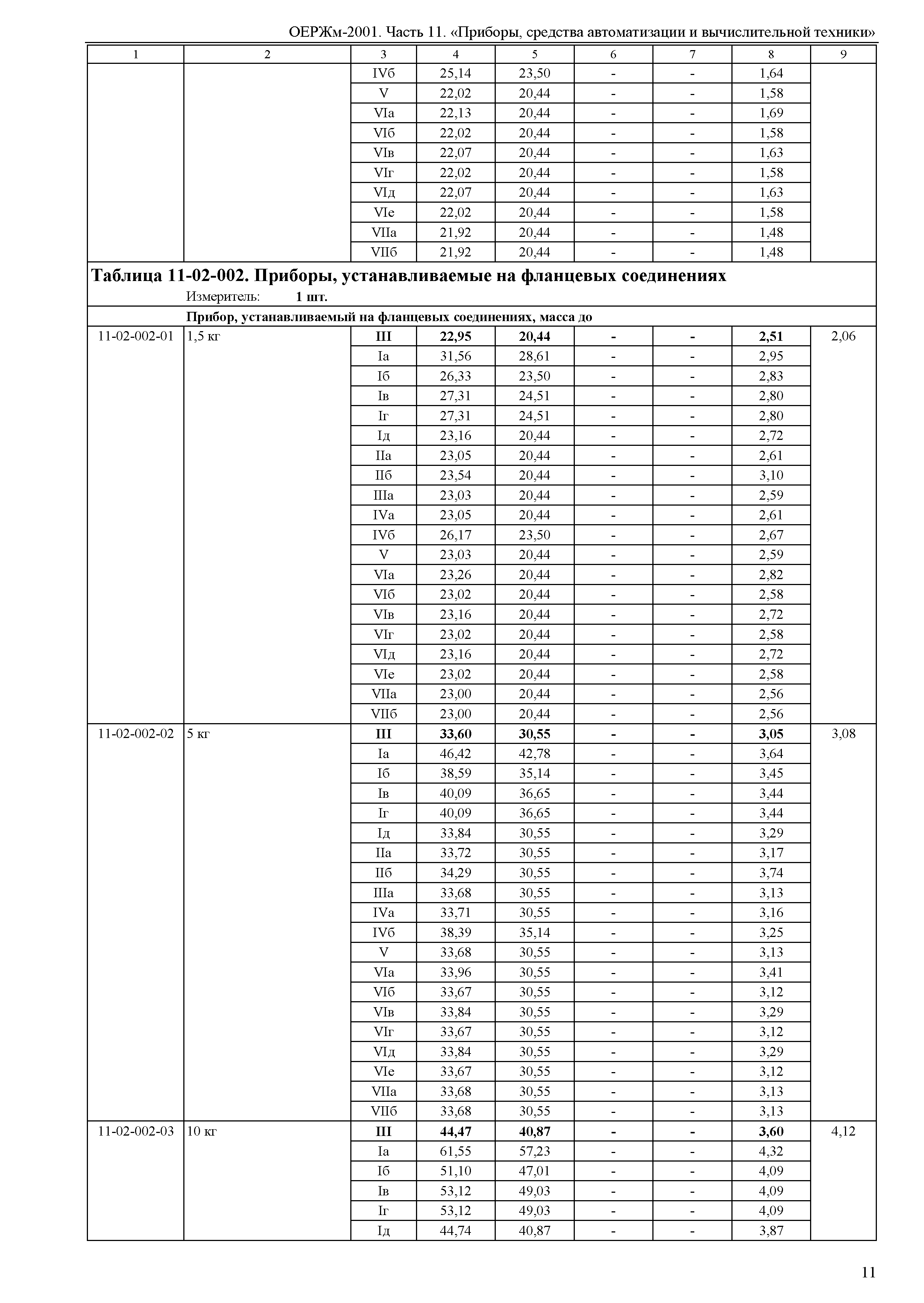 ОЕРЖм 81-03-11-2001