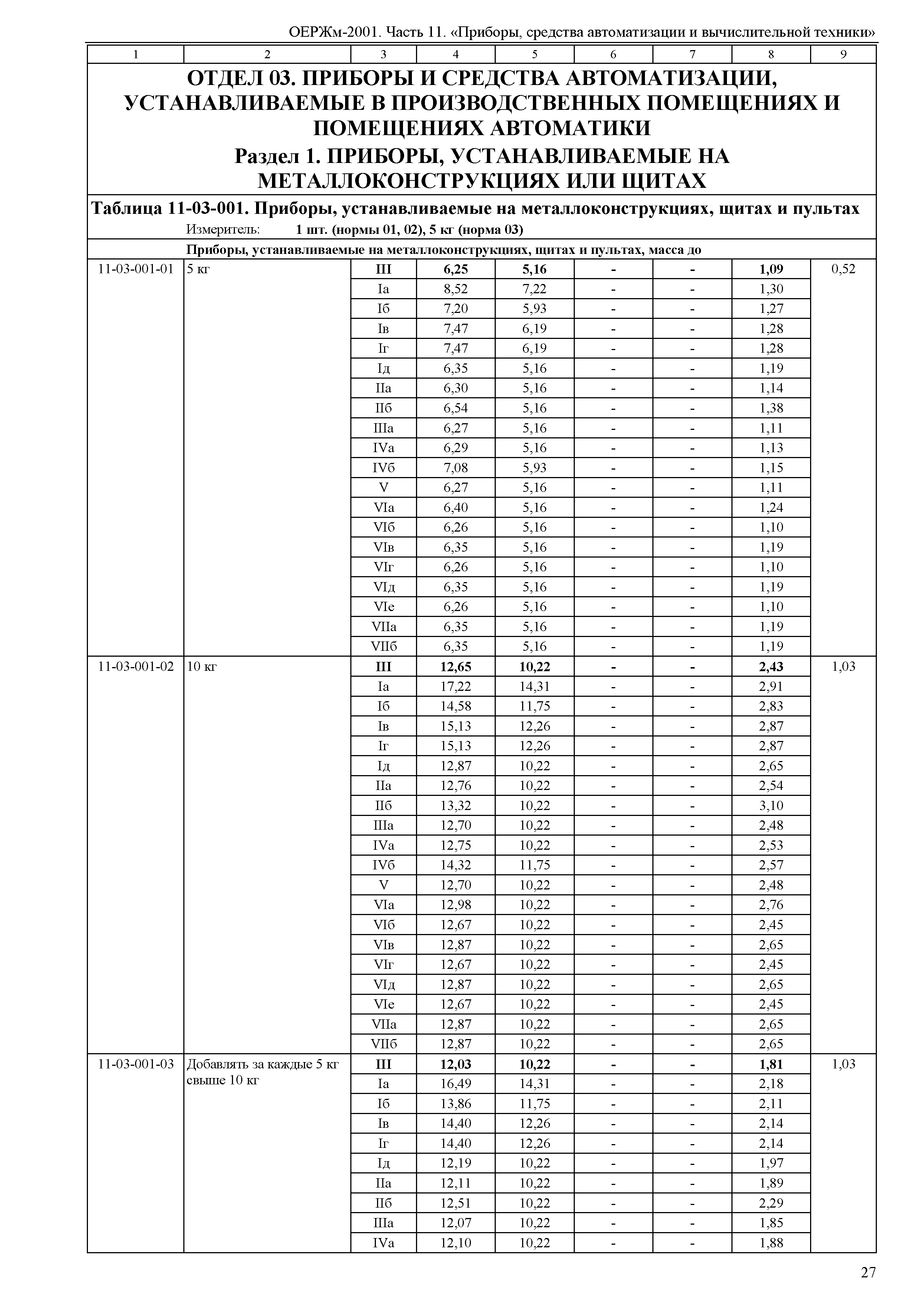 ОЕРЖм 81-03-11-2001