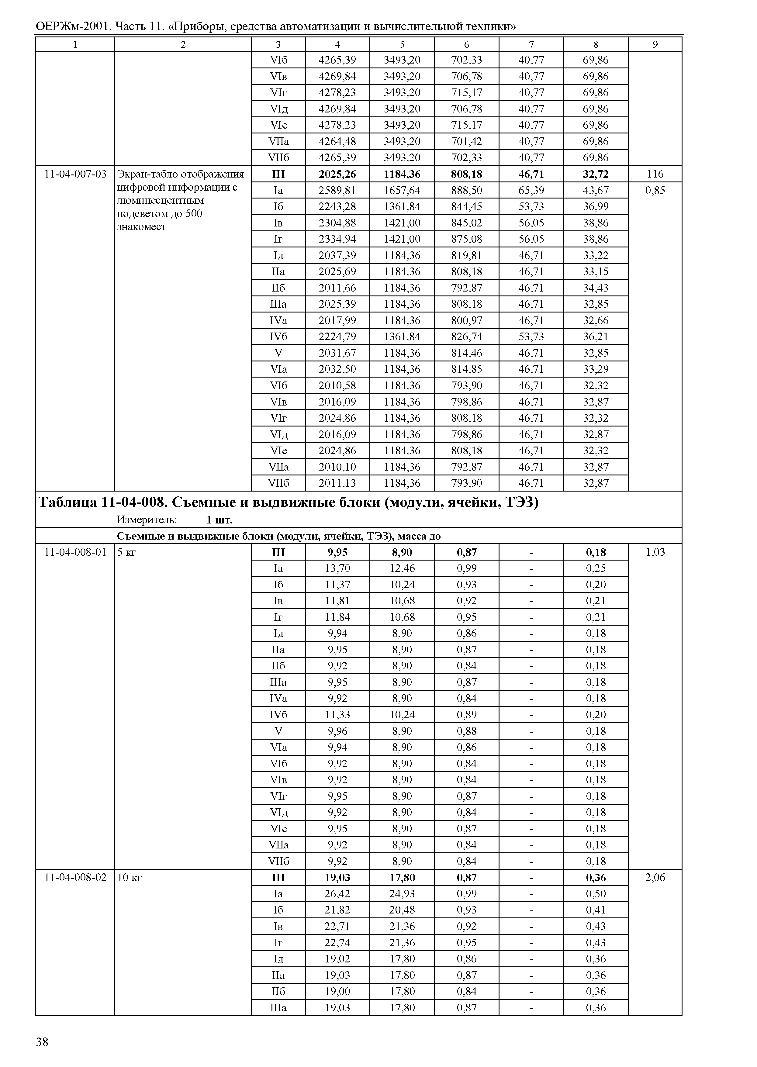 ОЕРЖм 81-03-11-2001