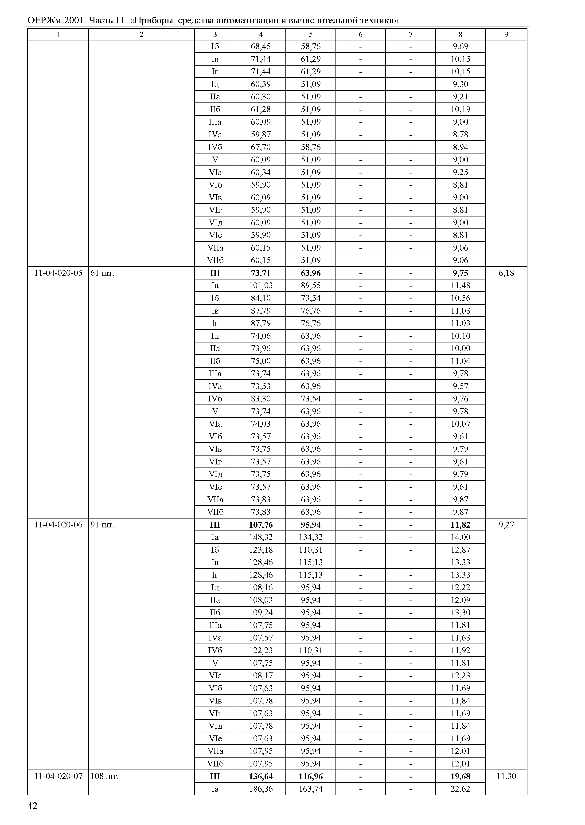 ОЕРЖм 81-03-11-2001