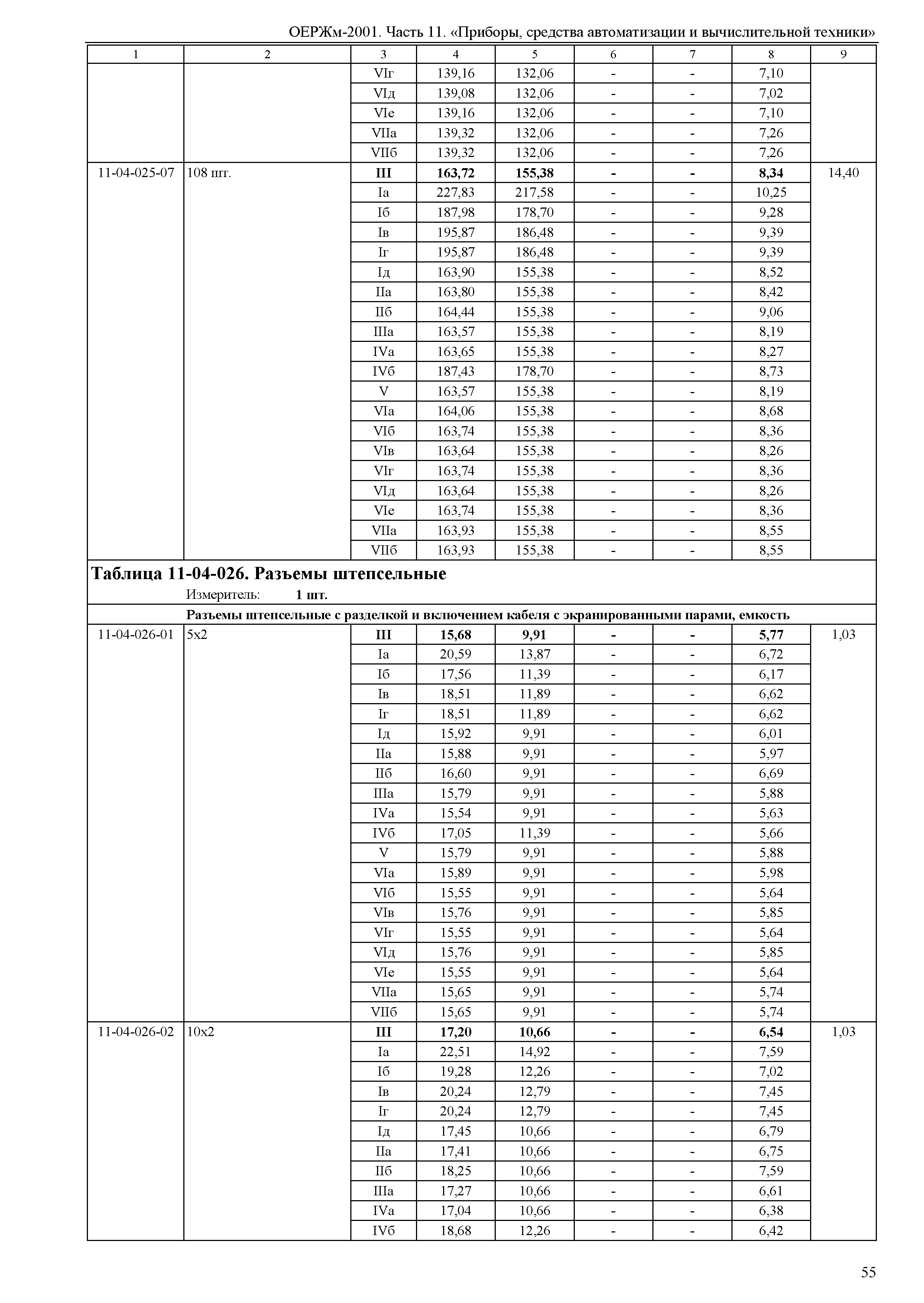 ОЕРЖм 81-03-11-2001