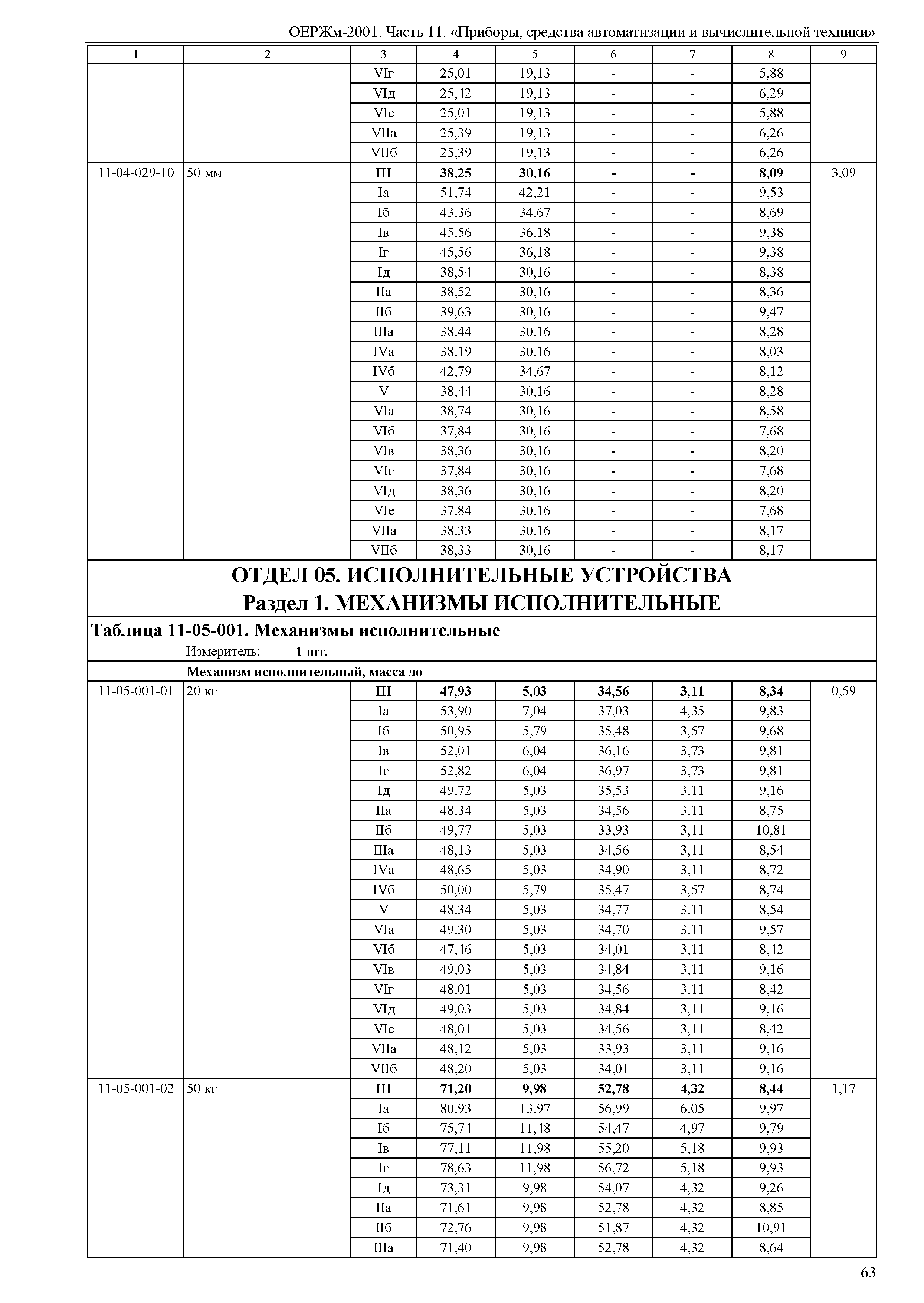 ОЕРЖм 81-03-11-2001