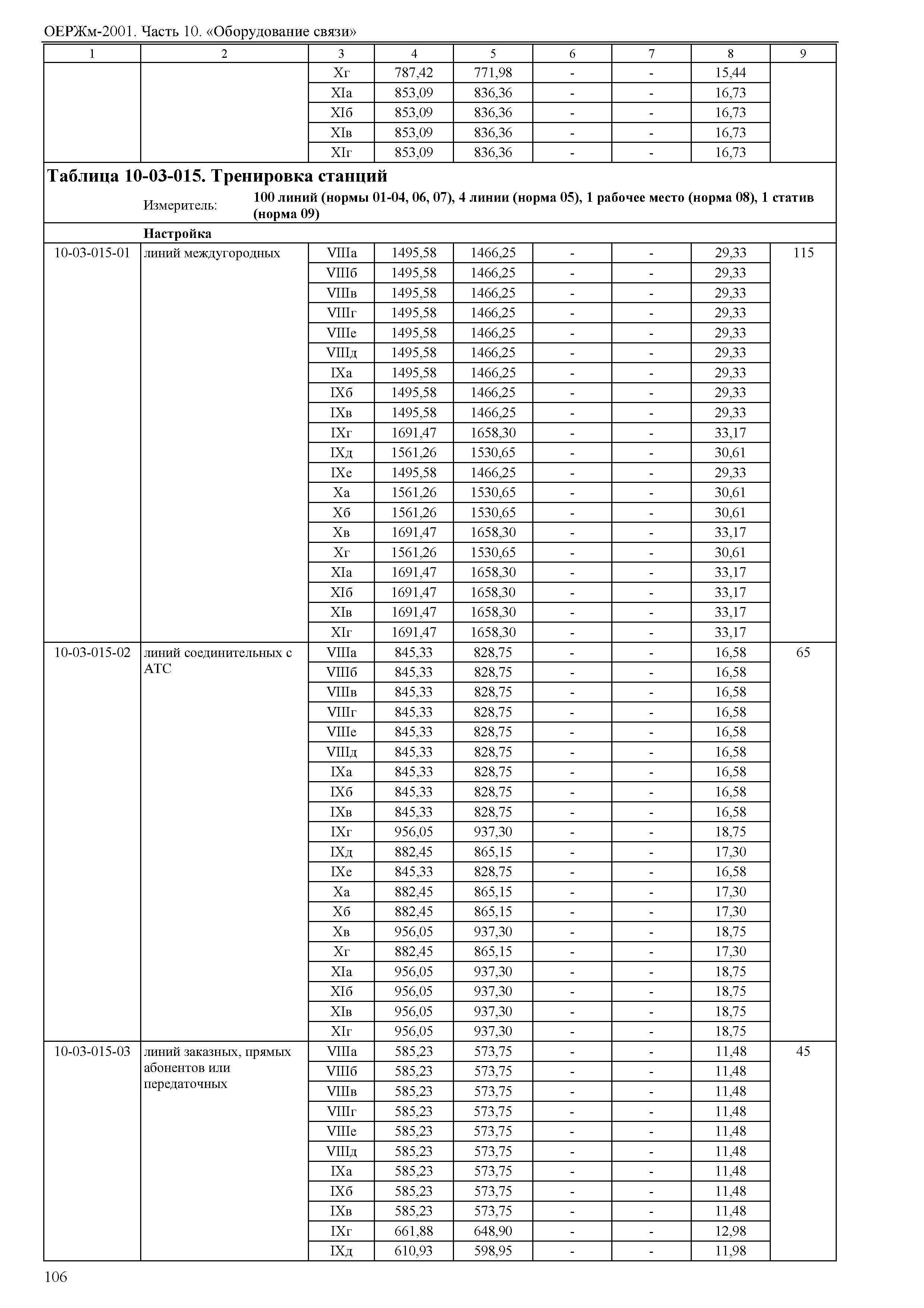 ОЕРЖм 81-03-10-2001