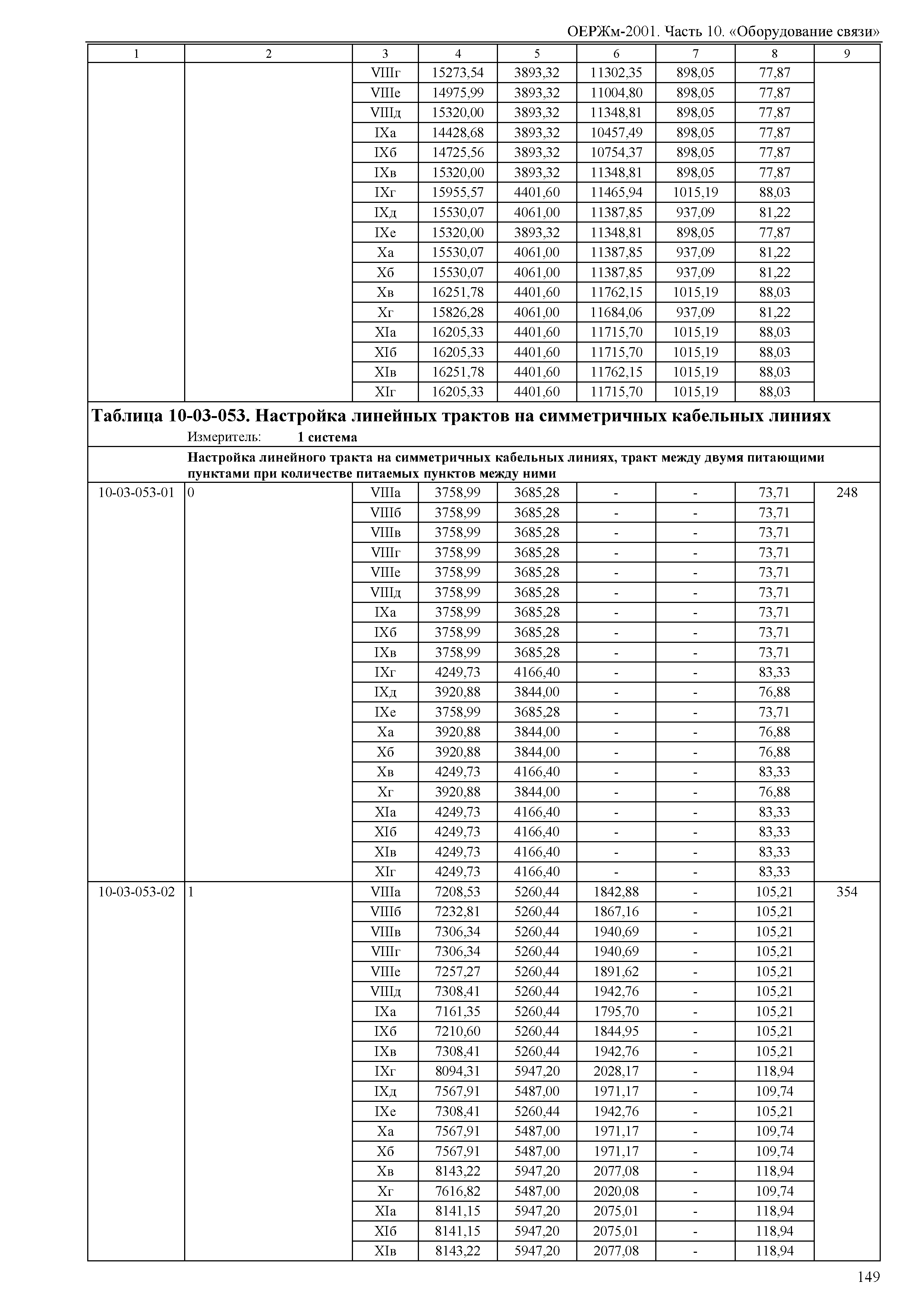 ОЕРЖм 81-03-10-2001