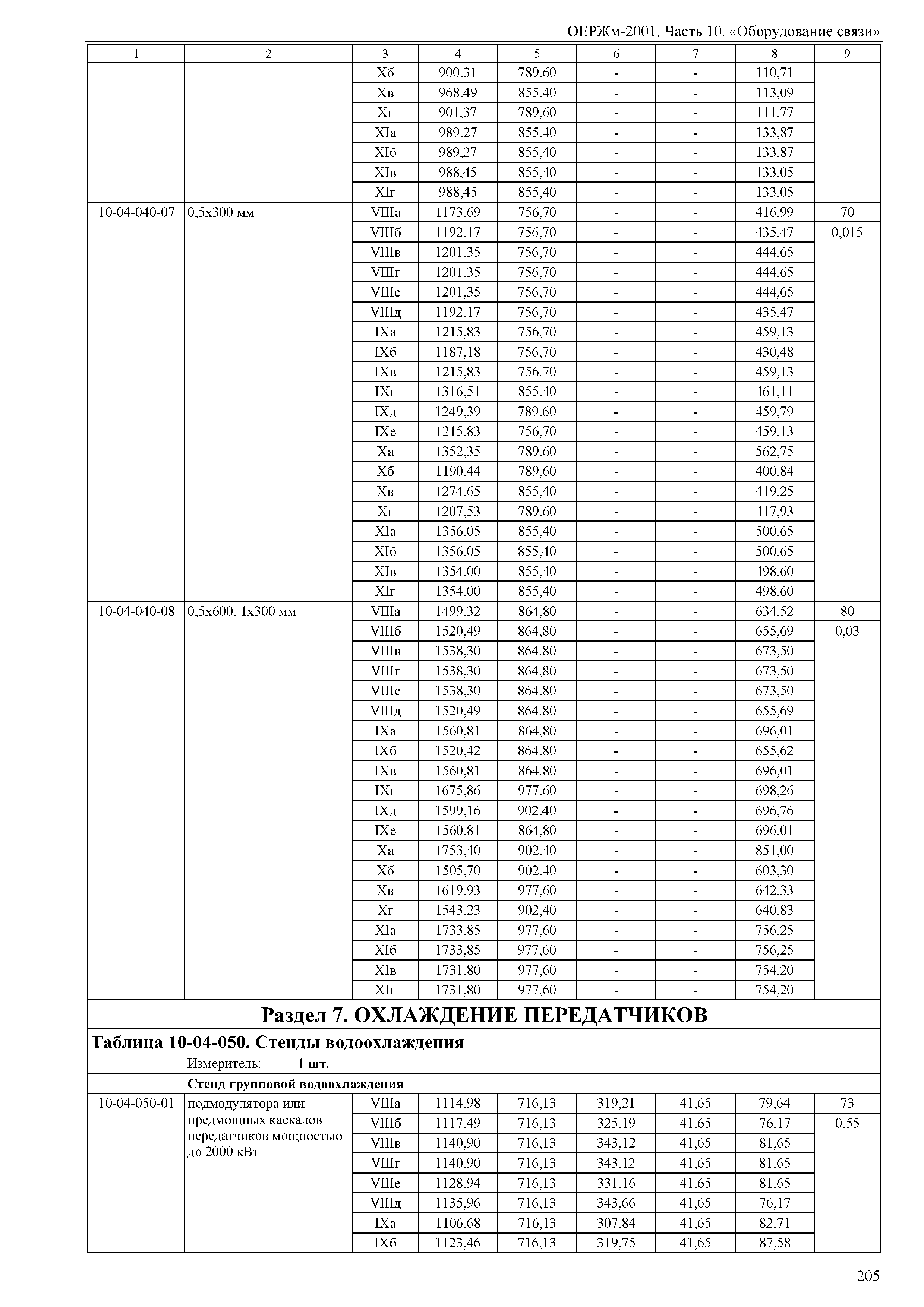 ОЕРЖм 81-03-10-2001