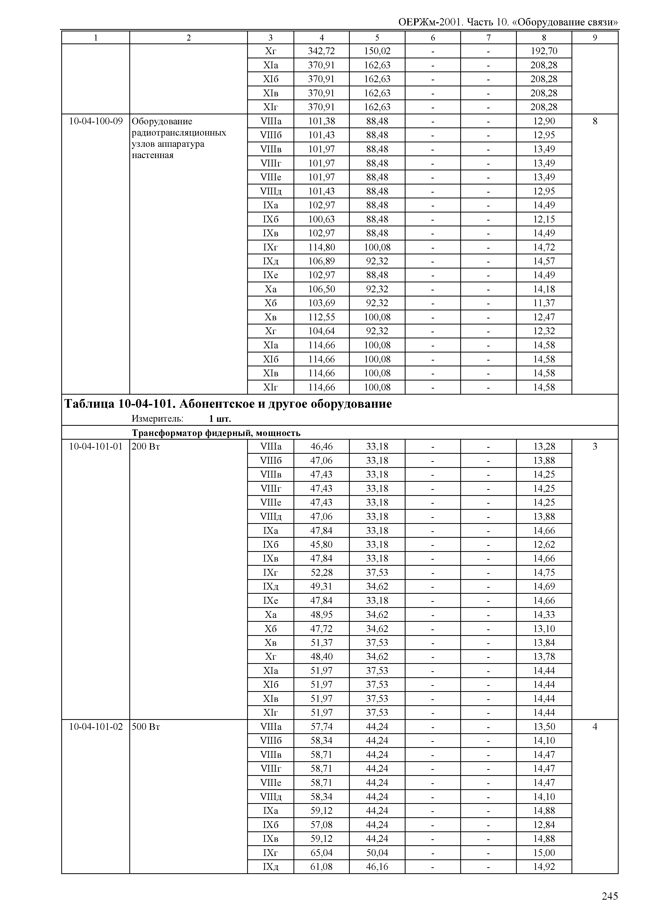 ОЕРЖм 81-03-10-2001