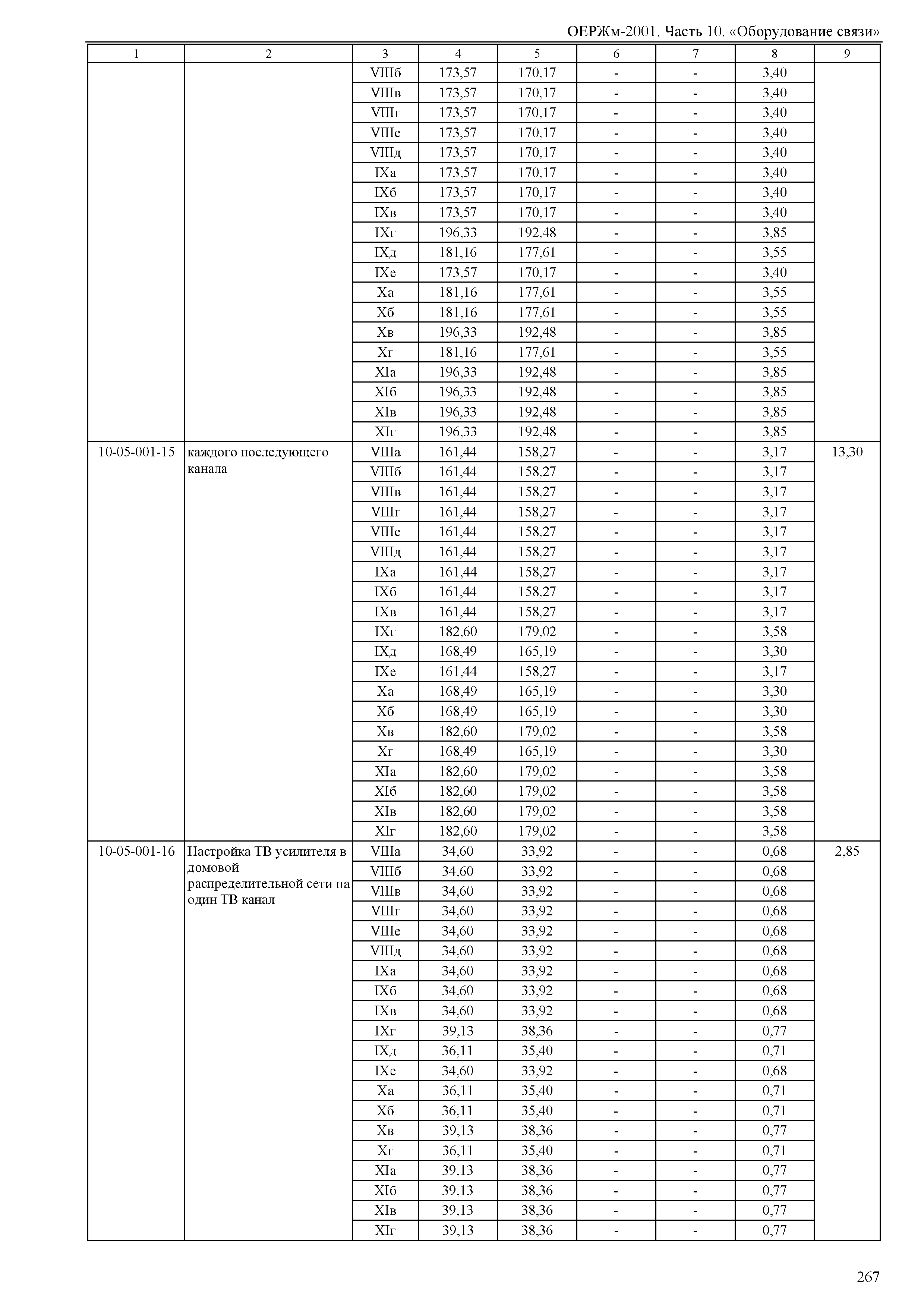 ОЕРЖм 81-03-10-2001