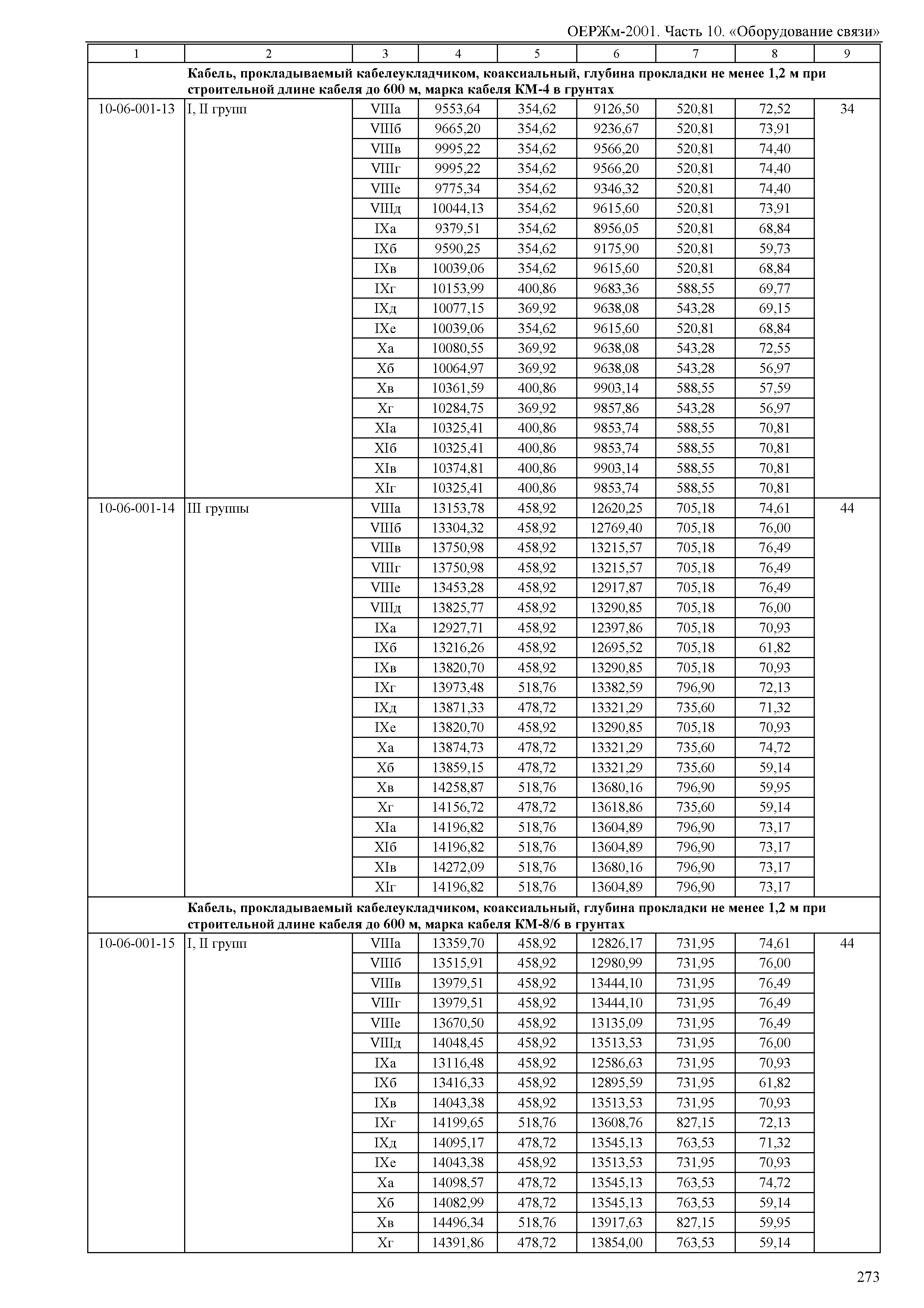 ОЕРЖм 81-03-10-2001