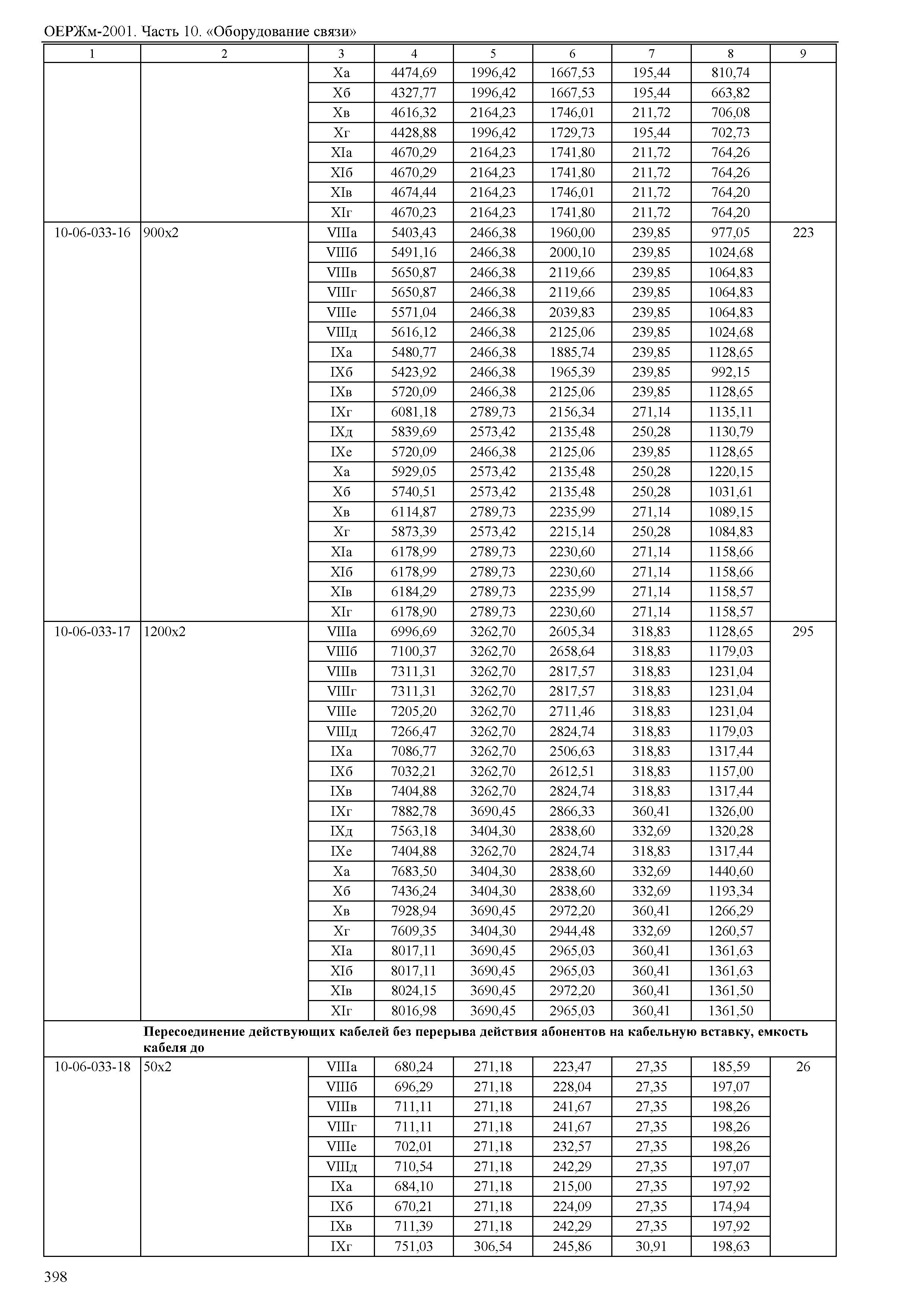 ОЕРЖм 81-03-10-2001